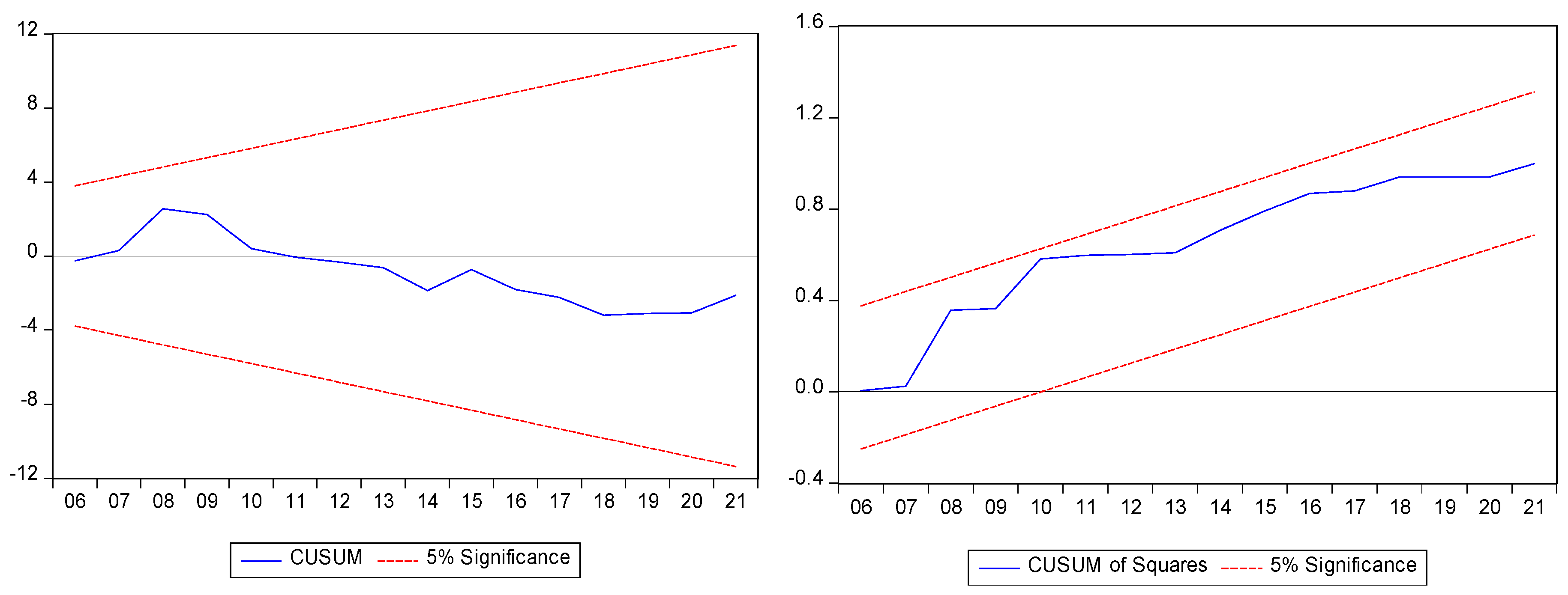 Sustainability 17 01980 g009