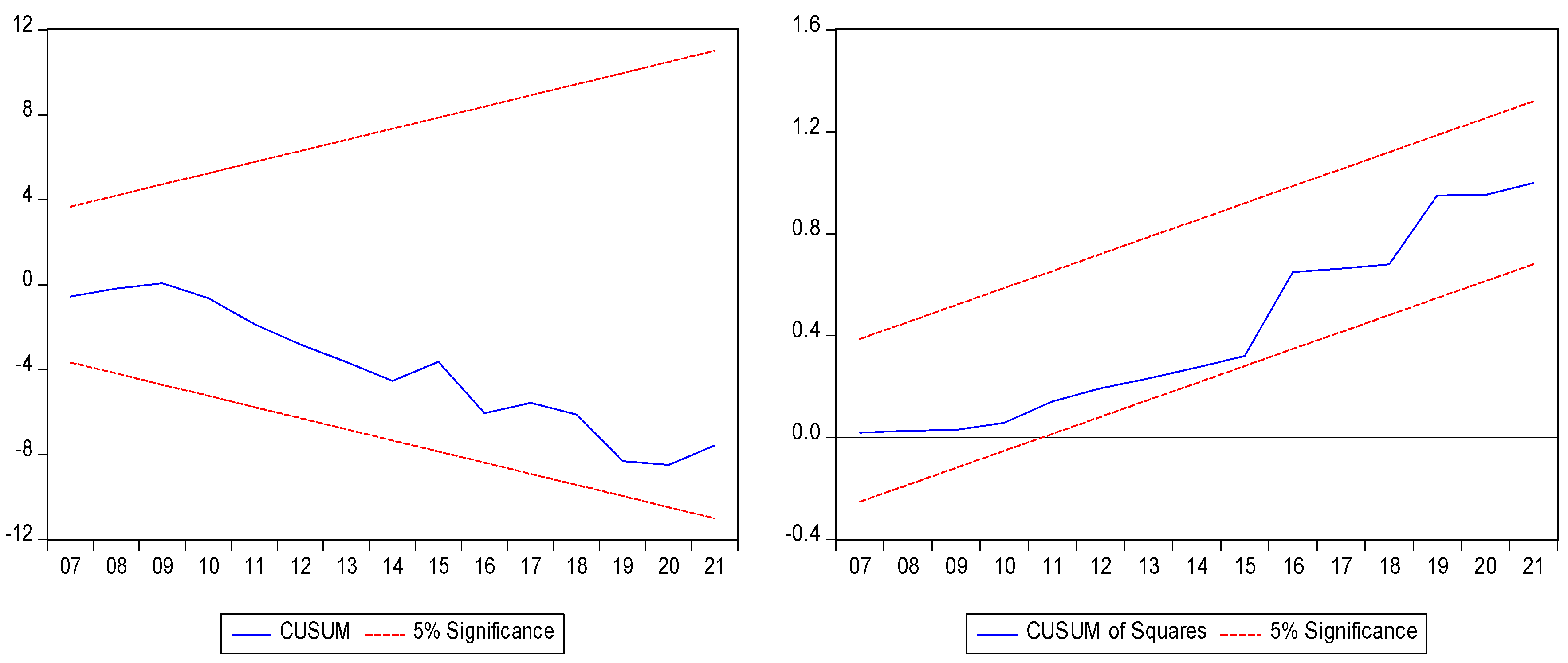 Sustainability 17 01980 g010