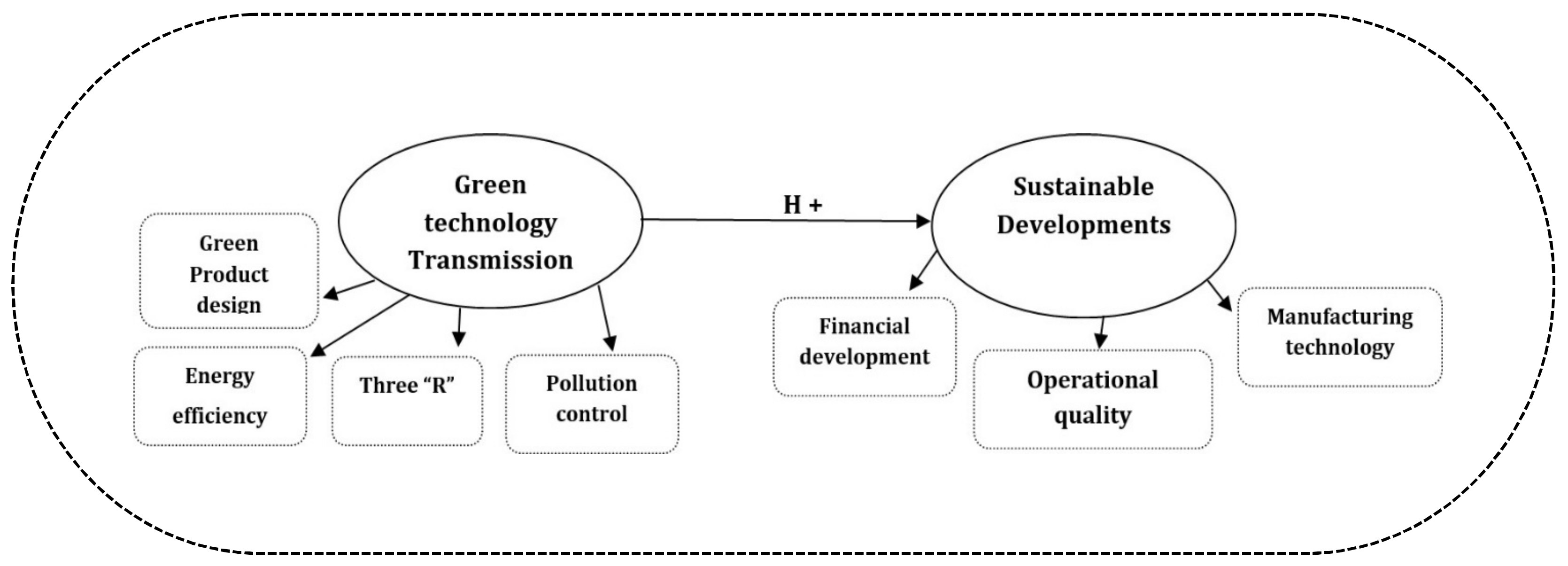 Sustainability 17 01981 g003