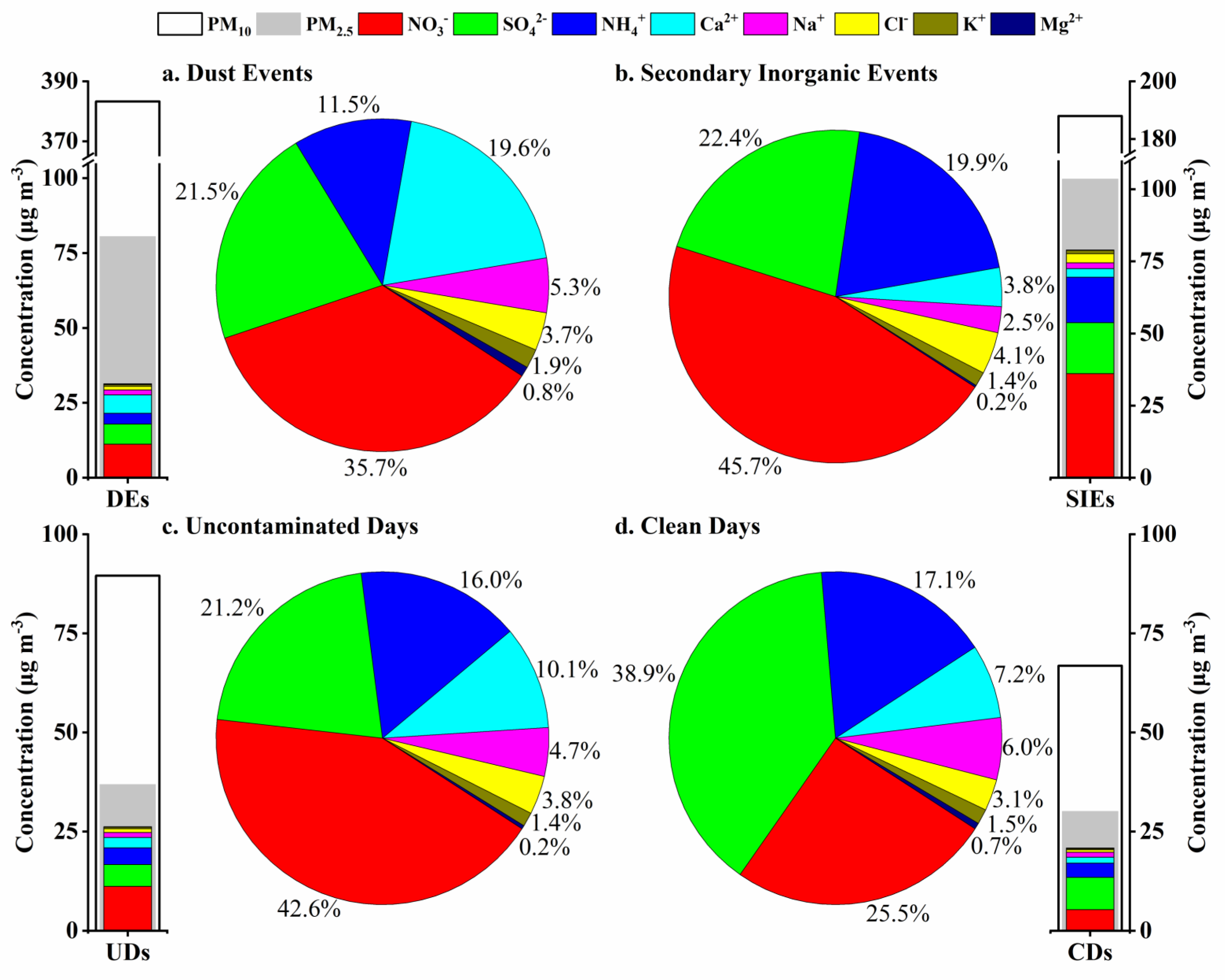 Sustainability 17 01982 g005