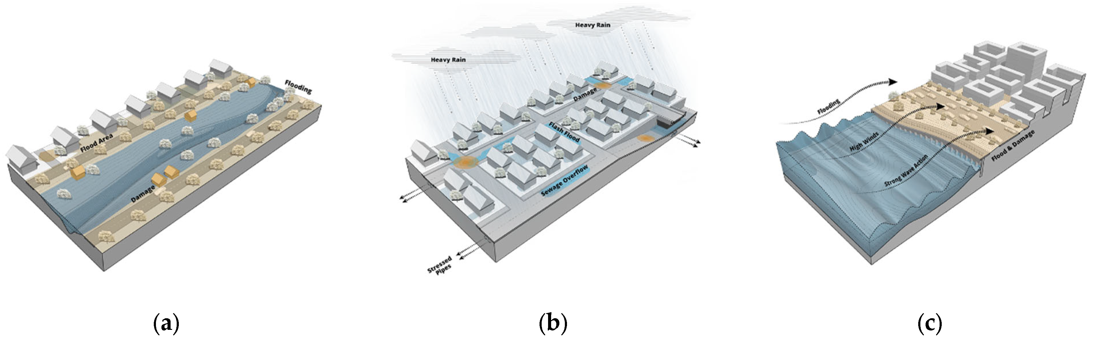 Sustainability 17 01983 g004