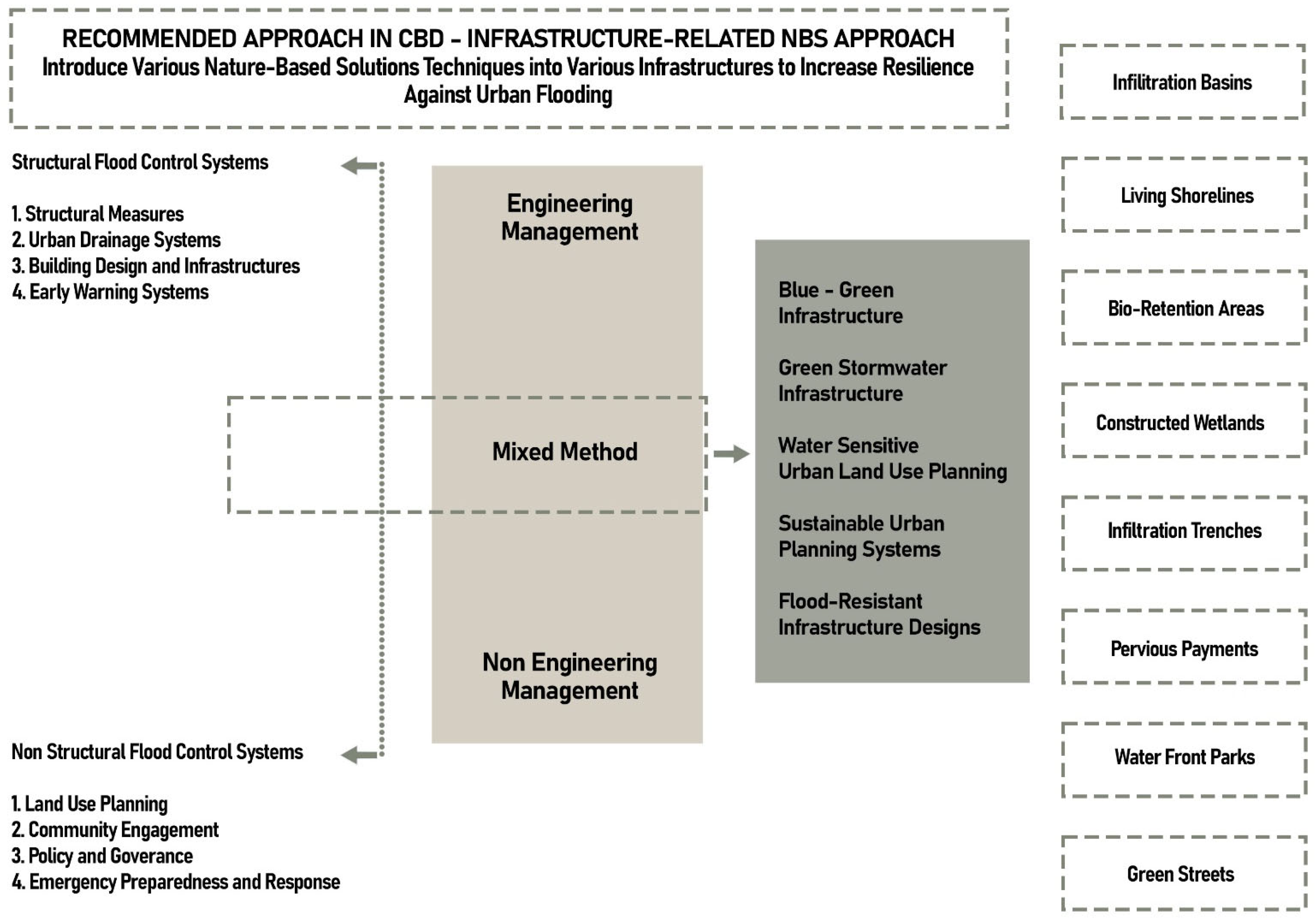 Sustainability 17 01983 g018