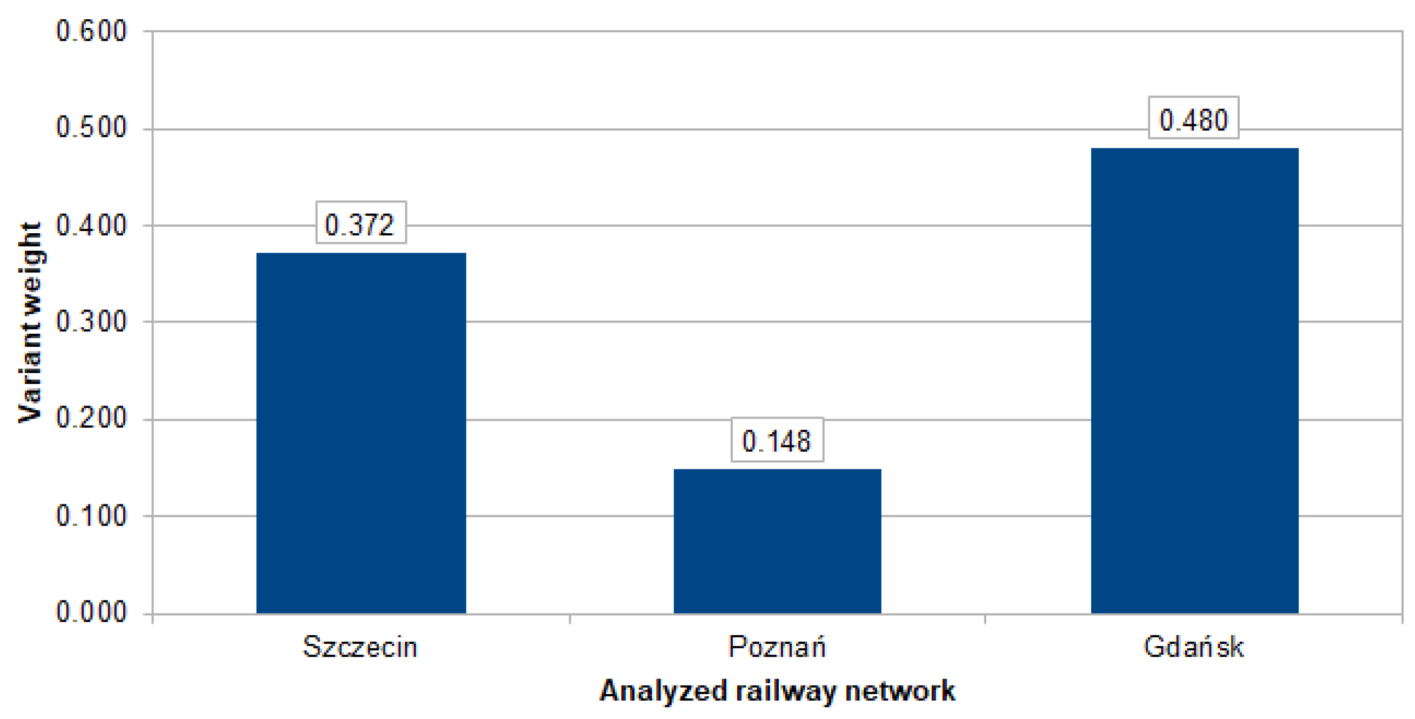 Sustainability 17 01986 g005