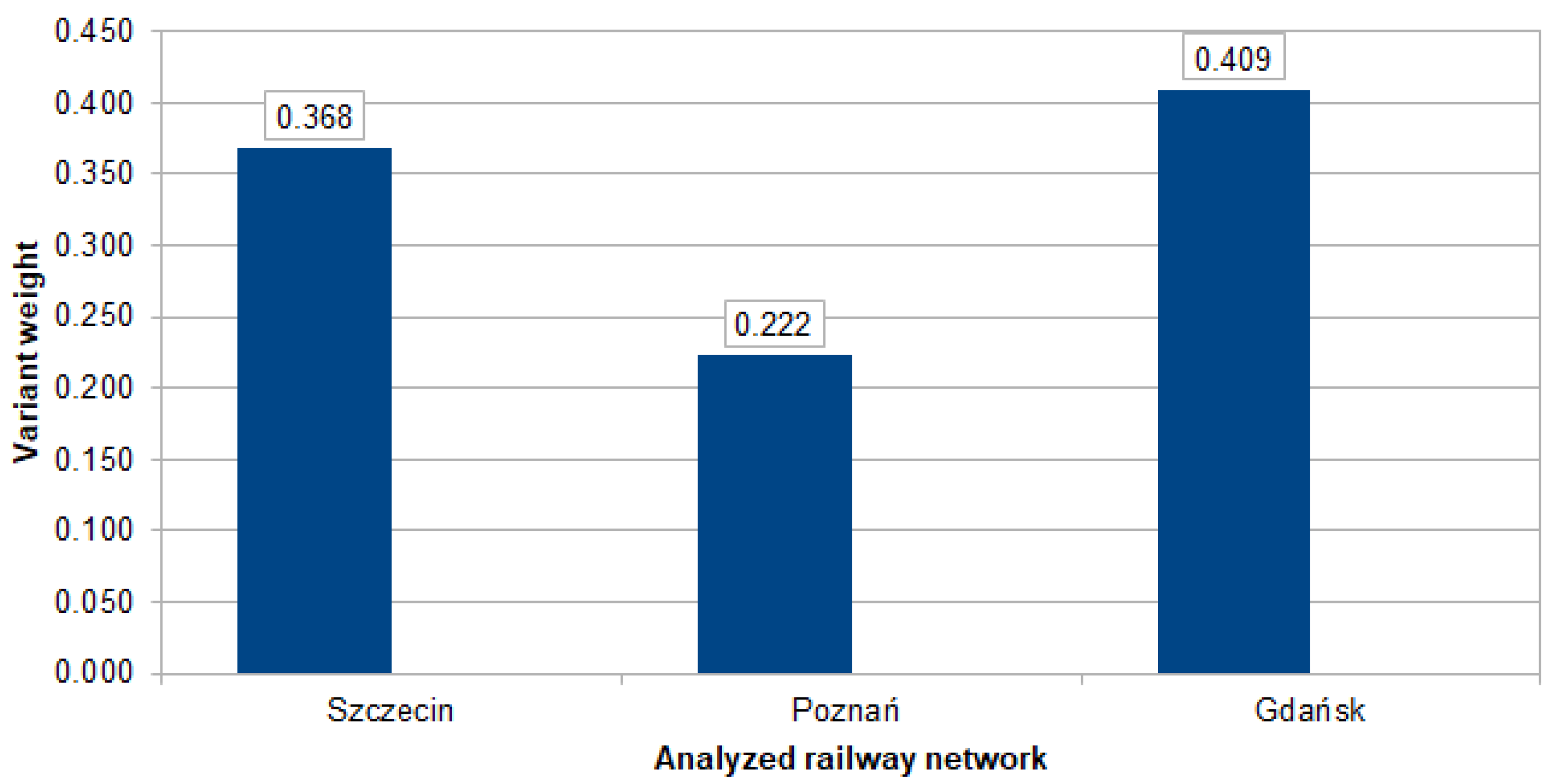Sustainability 17 01986 g006