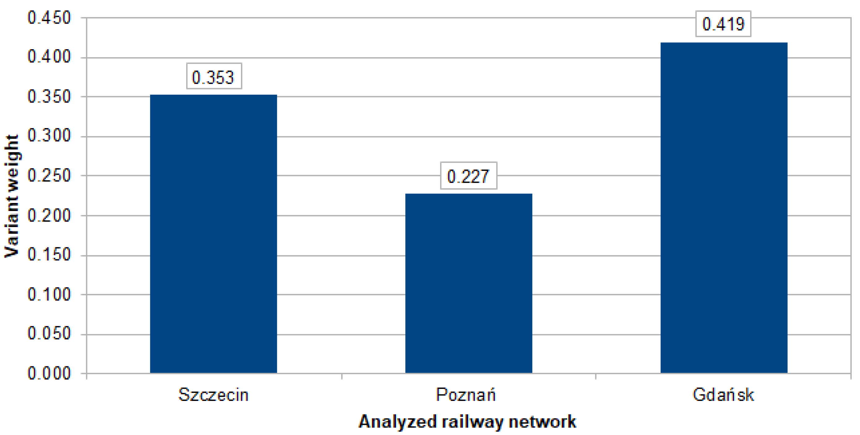 Sustainability 17 01986 g007