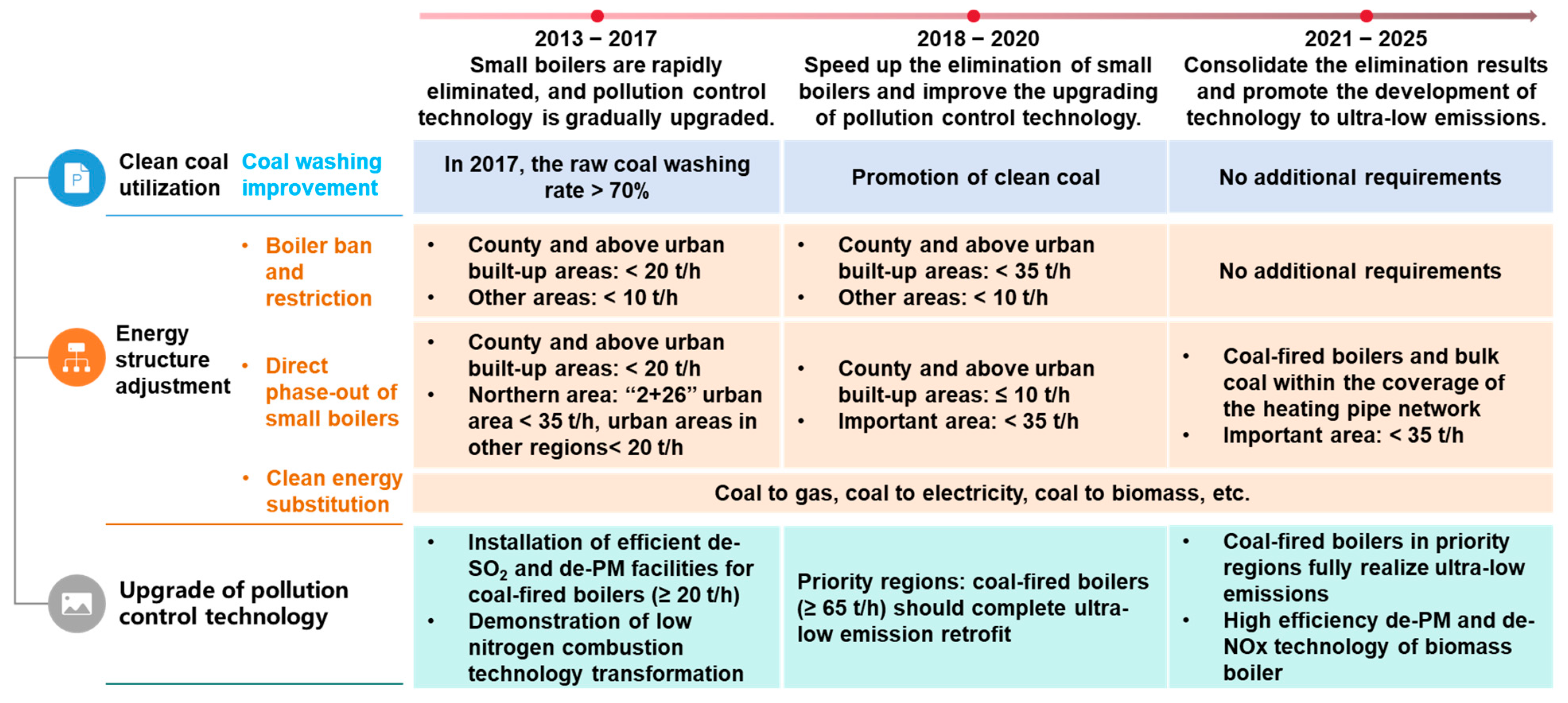 Sustainability 17 01987 g002