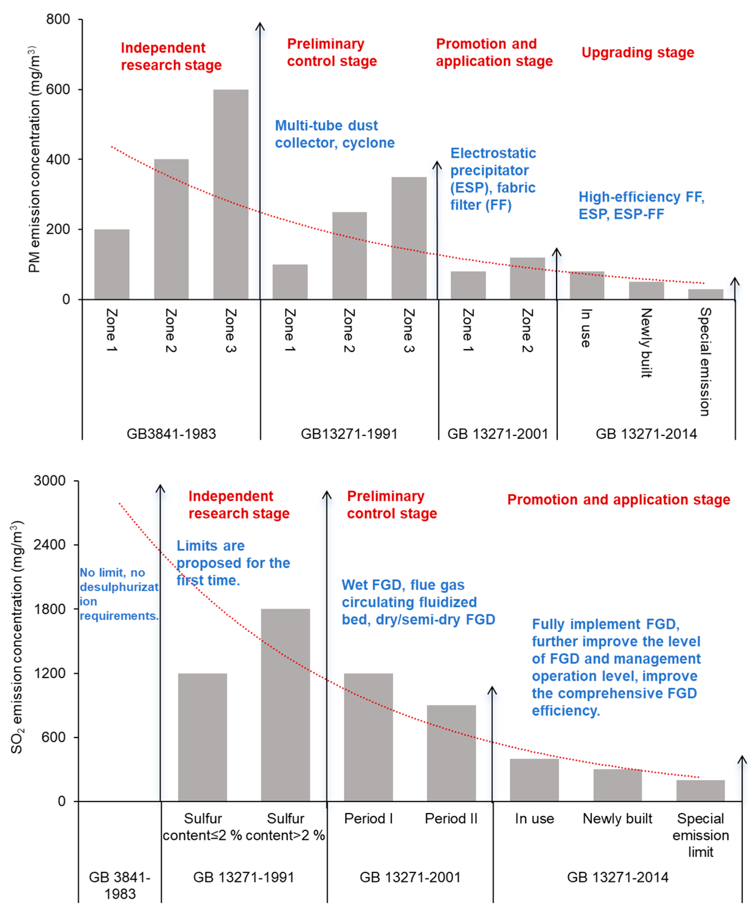 Sustainability 17 01987 g006a
