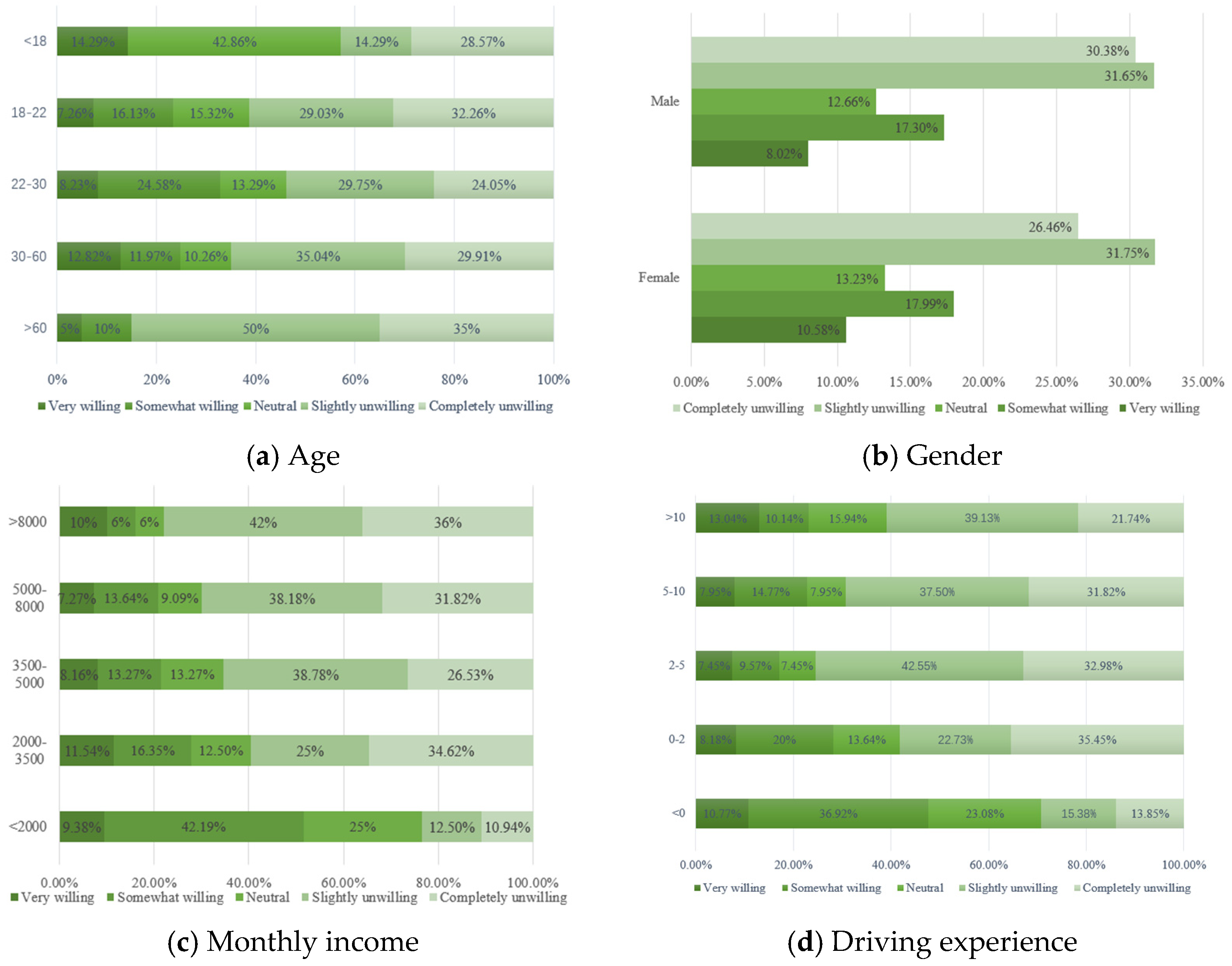 Sustainability 17 01991 g001