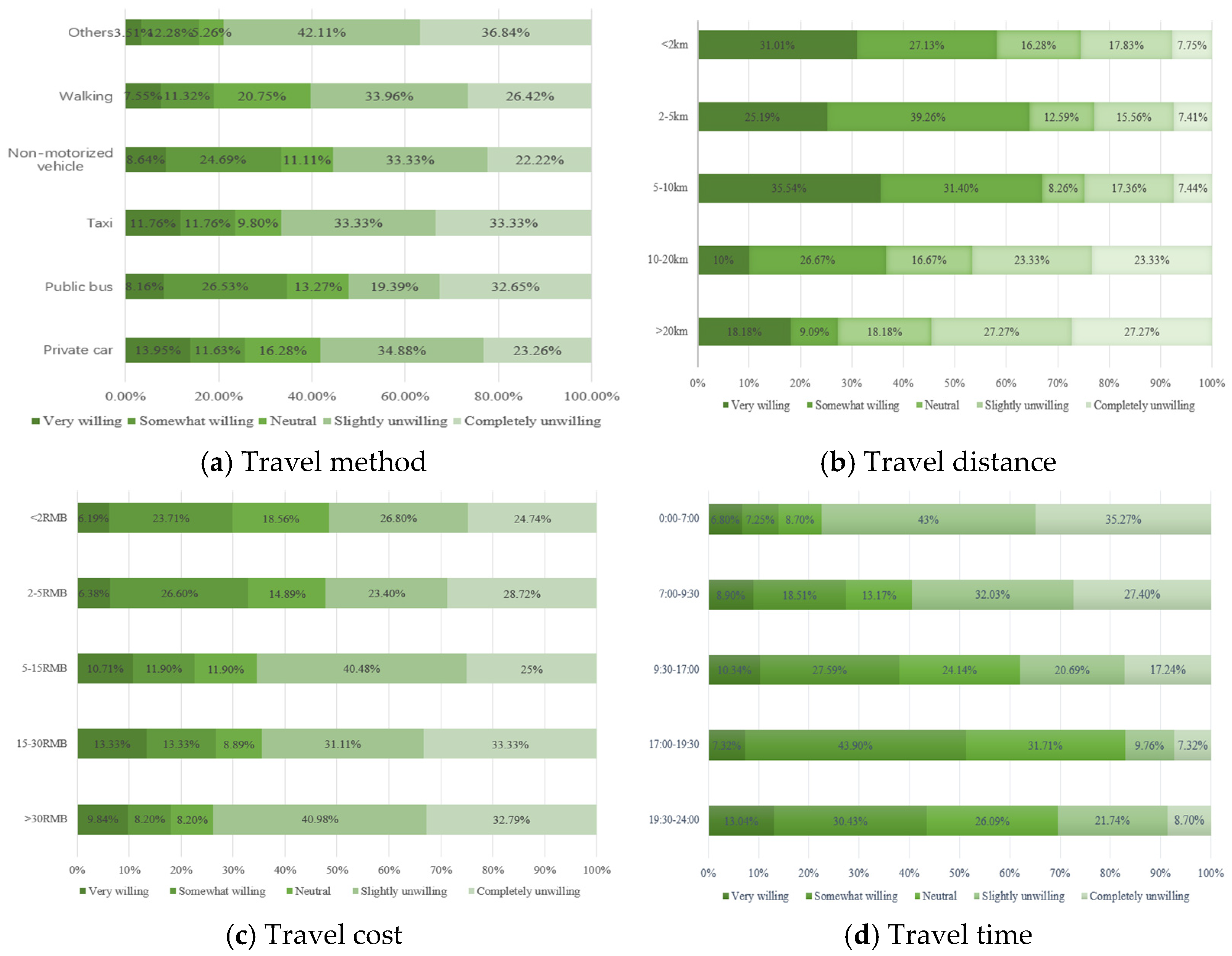 Sustainability 17 01991 g002