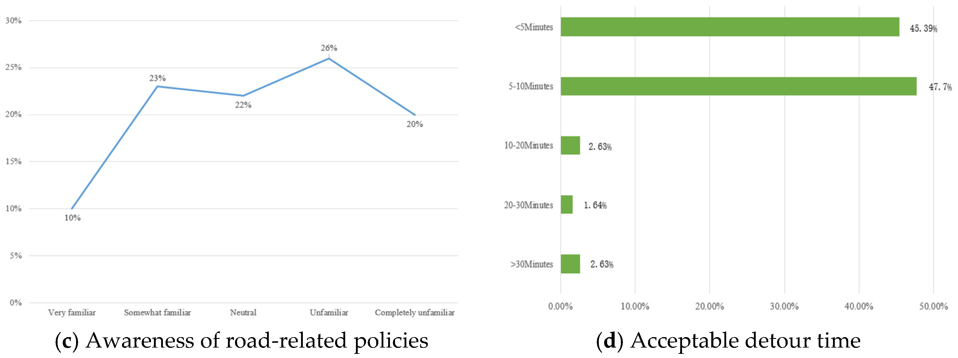 Sustainability 17 01991 g003b