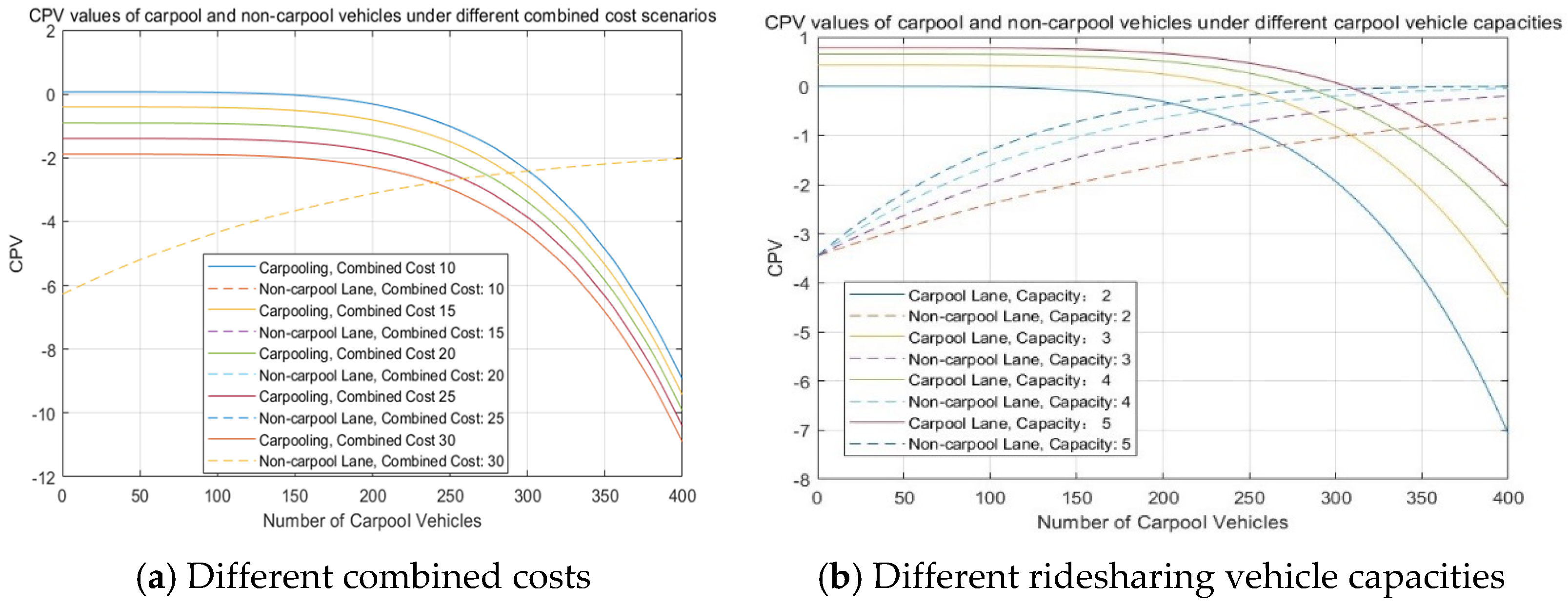 Sustainability 17 01991 g007