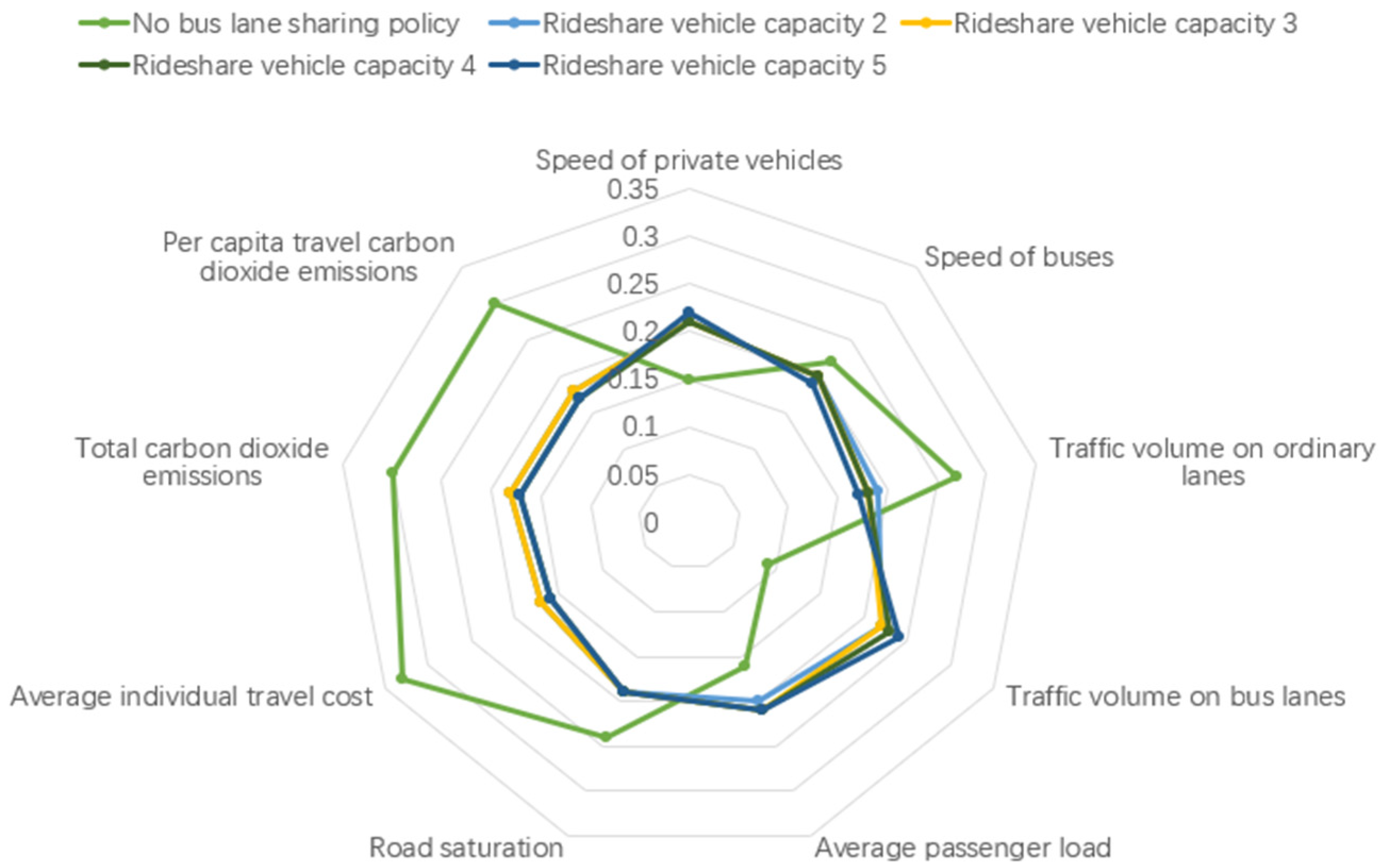 Sustainability 17 01991 g008