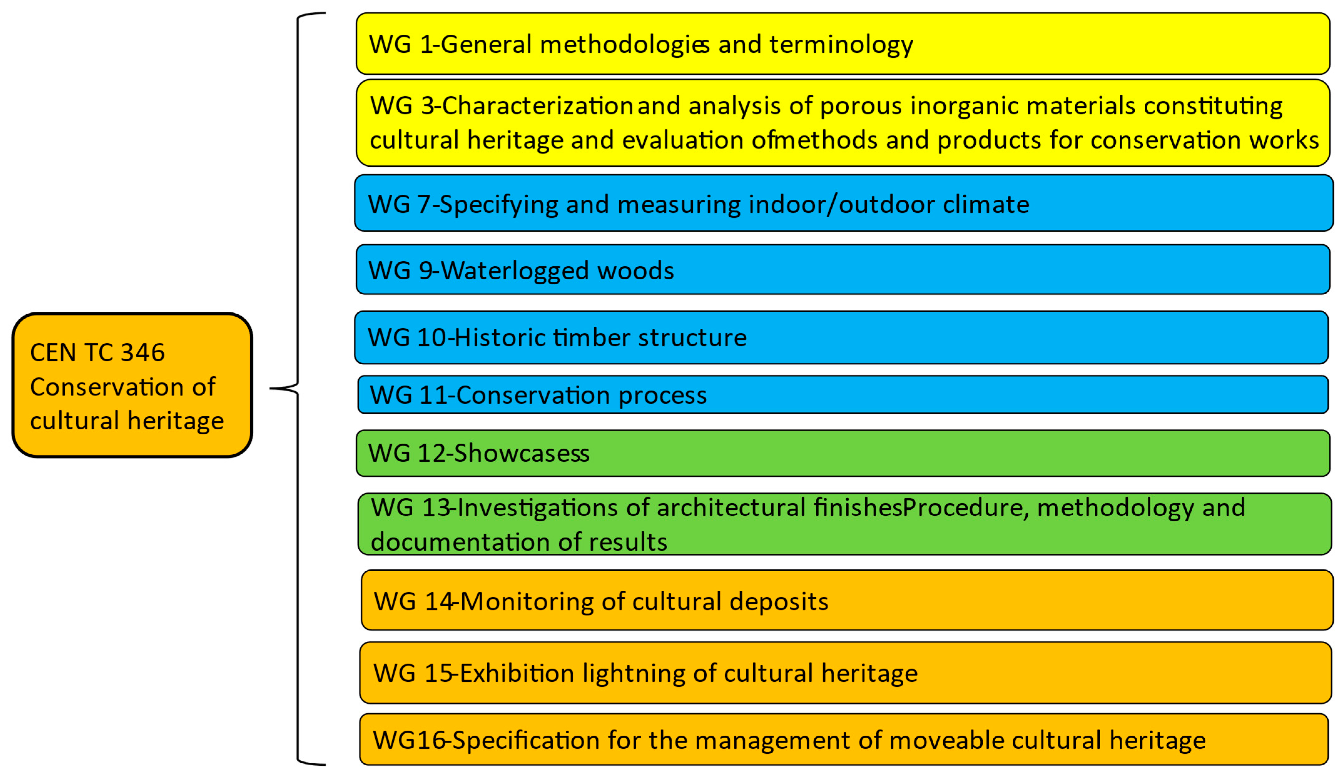 Sustainability 17 01992 g010