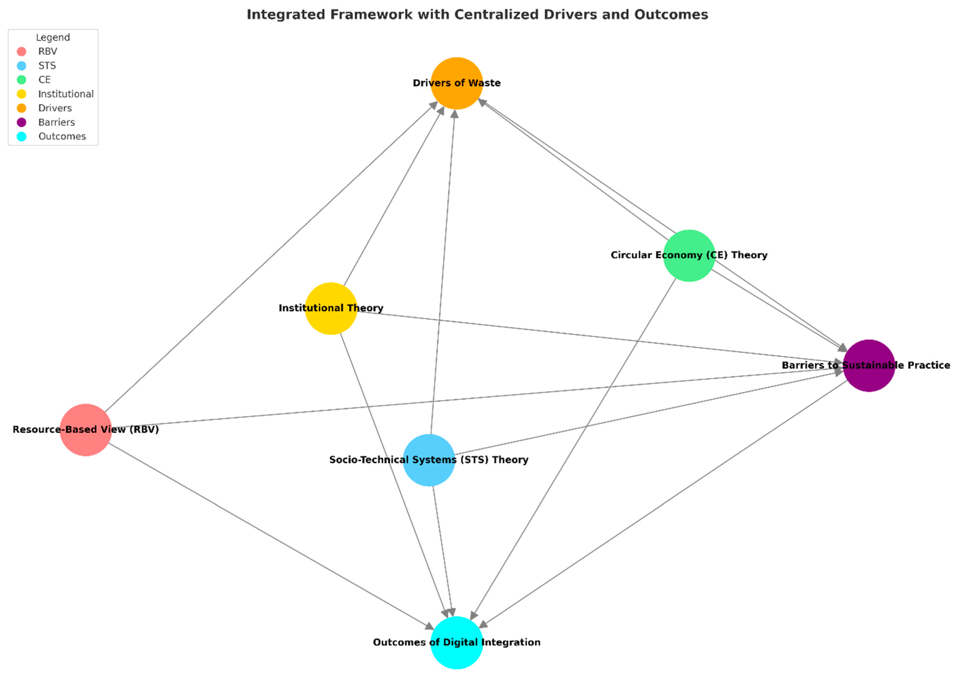 Sustainability 17 01996 g001