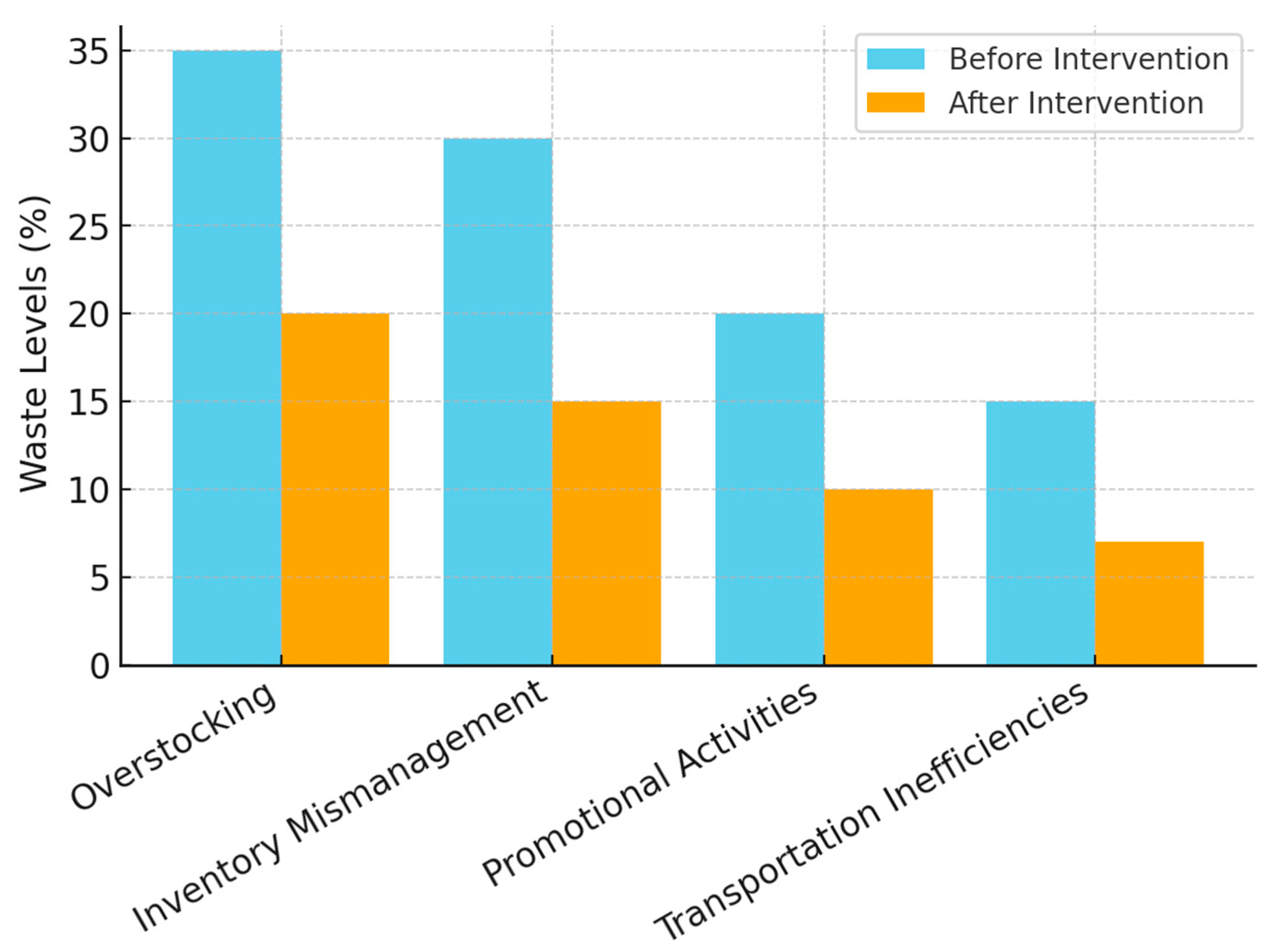 Sustainability 17 01996 g003