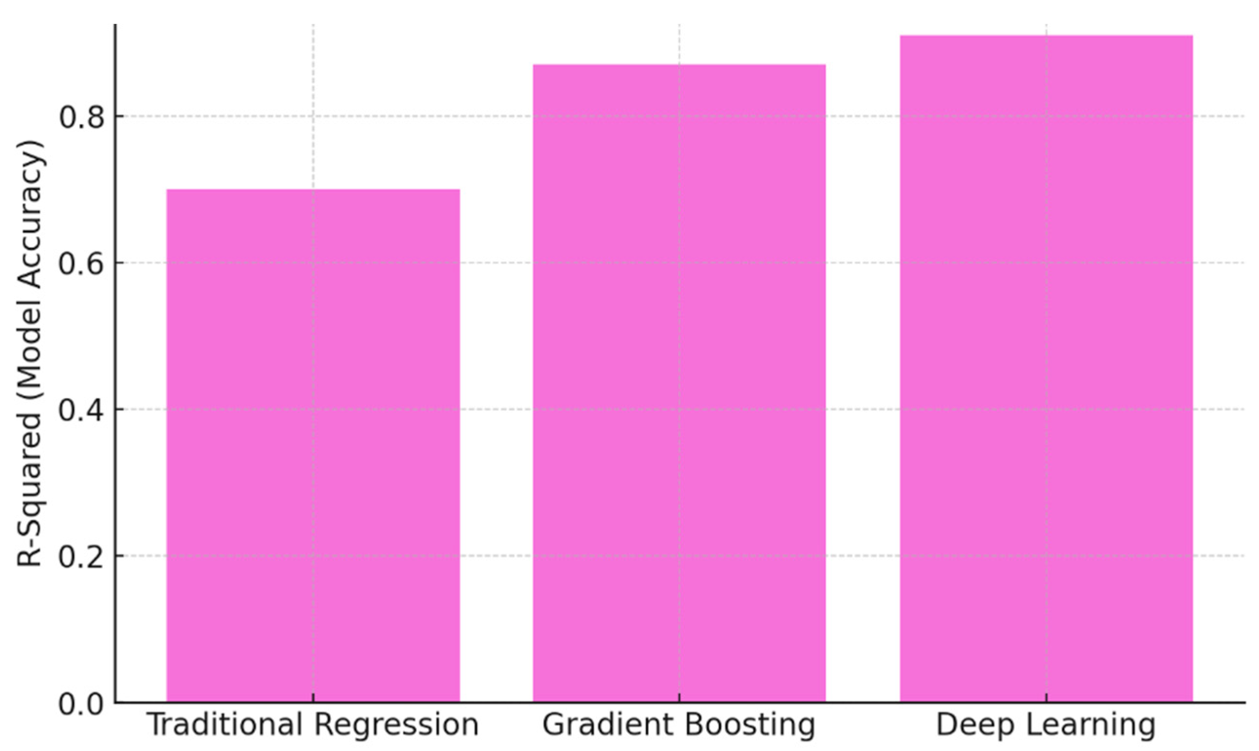 Sustainability 17 01996 g007