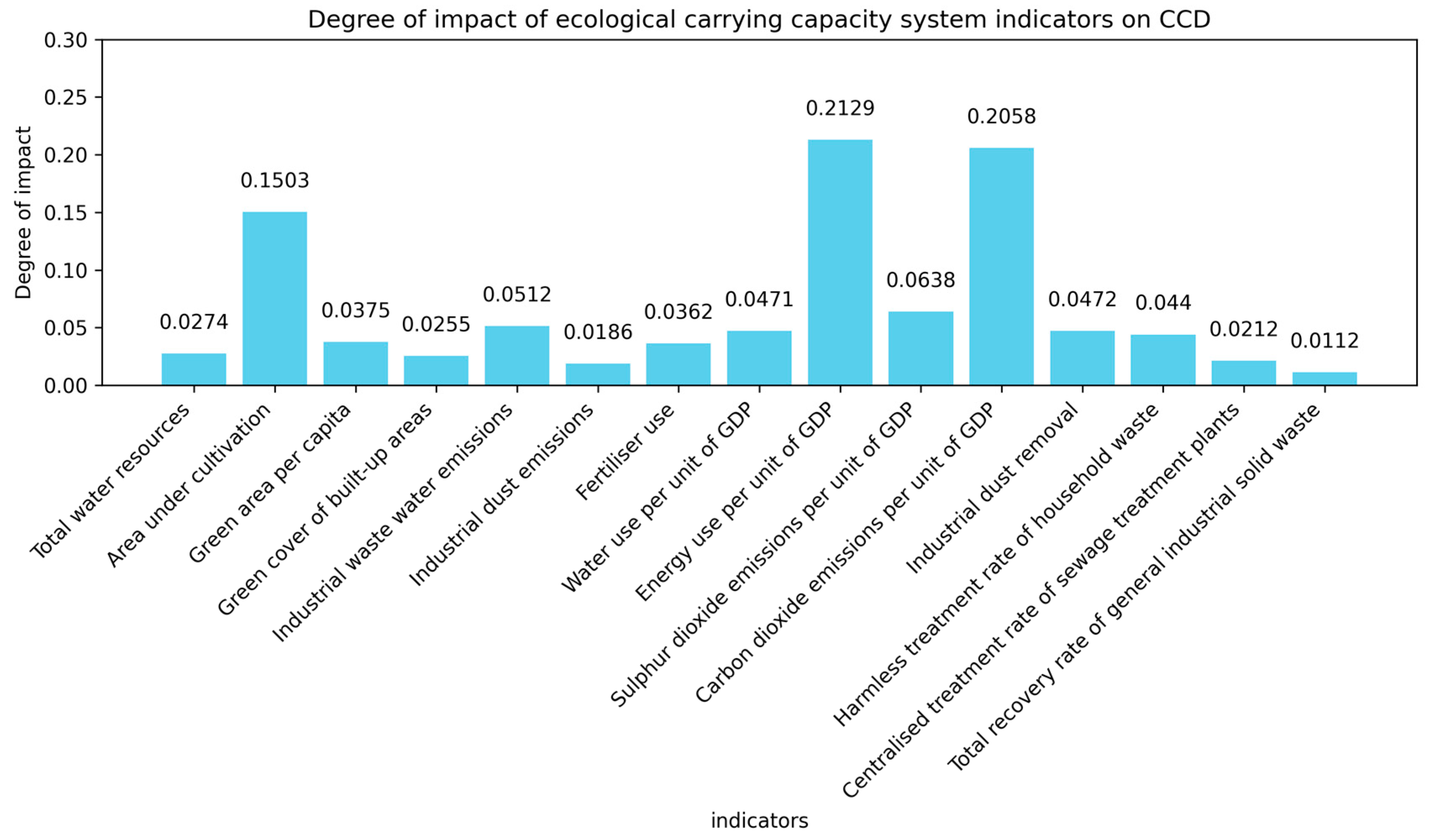 Sustainability 17 01998 g009