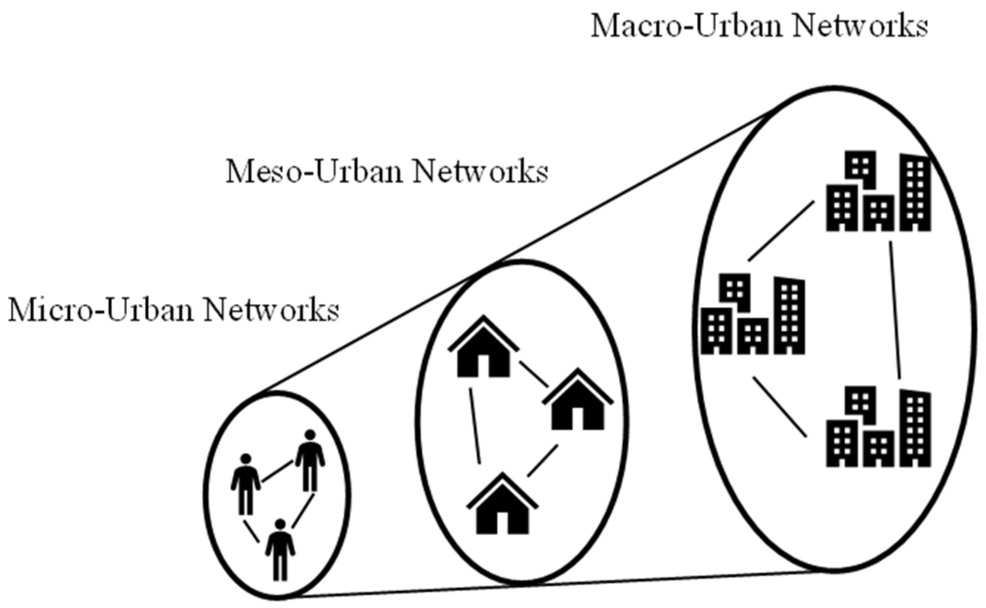 Sustainability 17 01999 g001