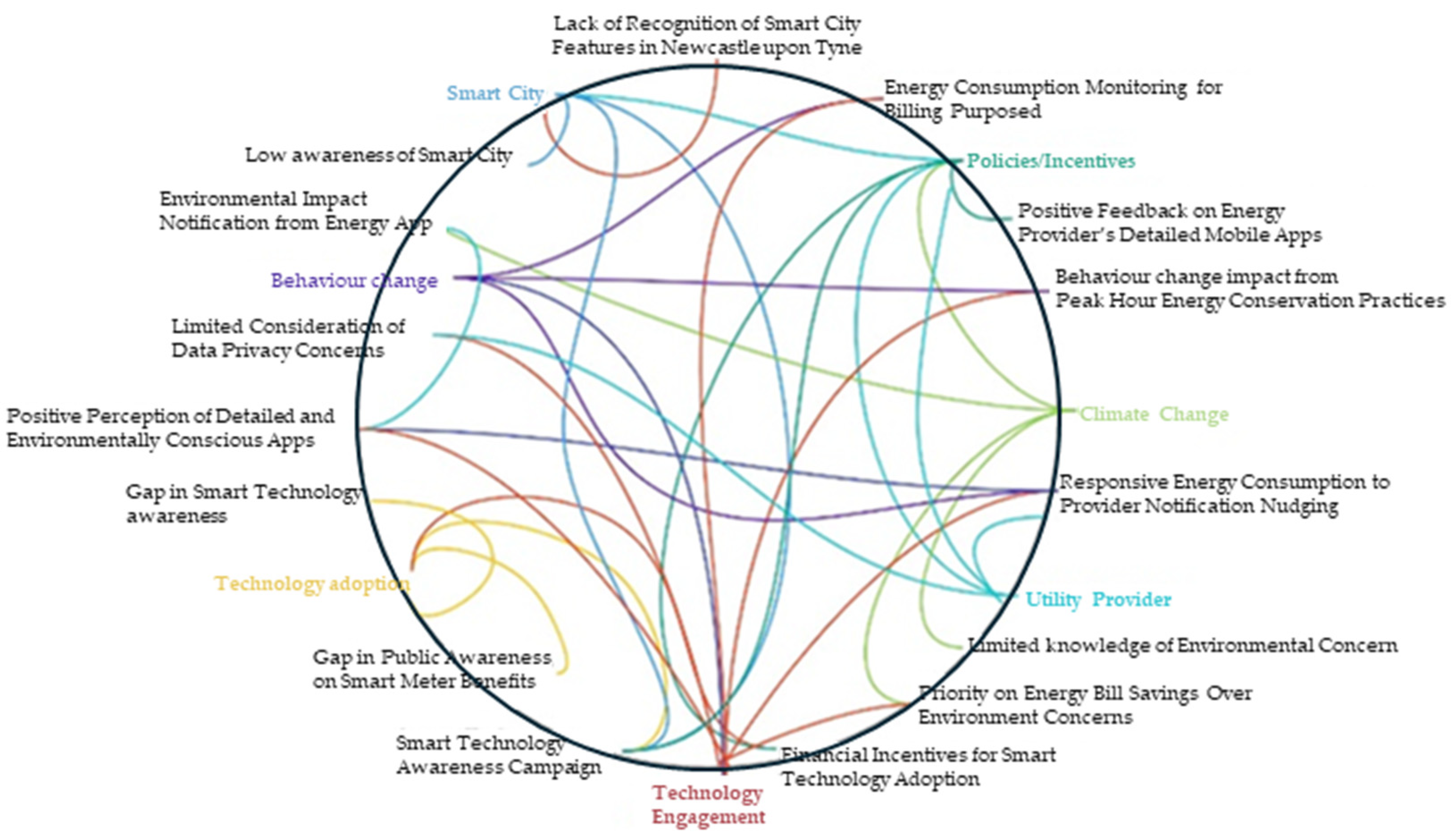 Sustainability 17 01999 g003