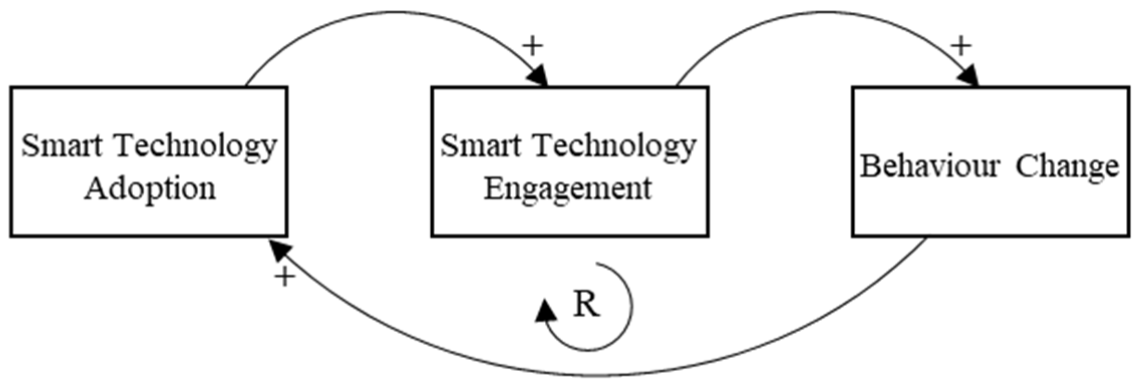 Sustainability 17 01999 g004