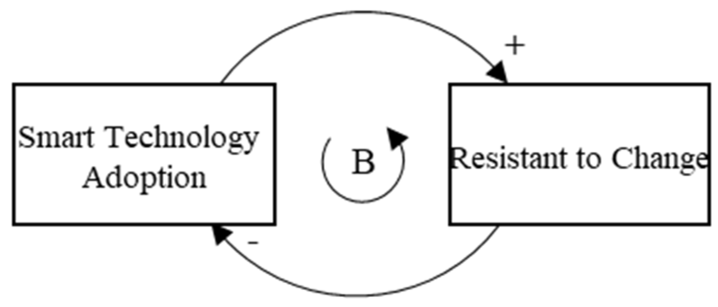 Sustainability 17 01999 g005