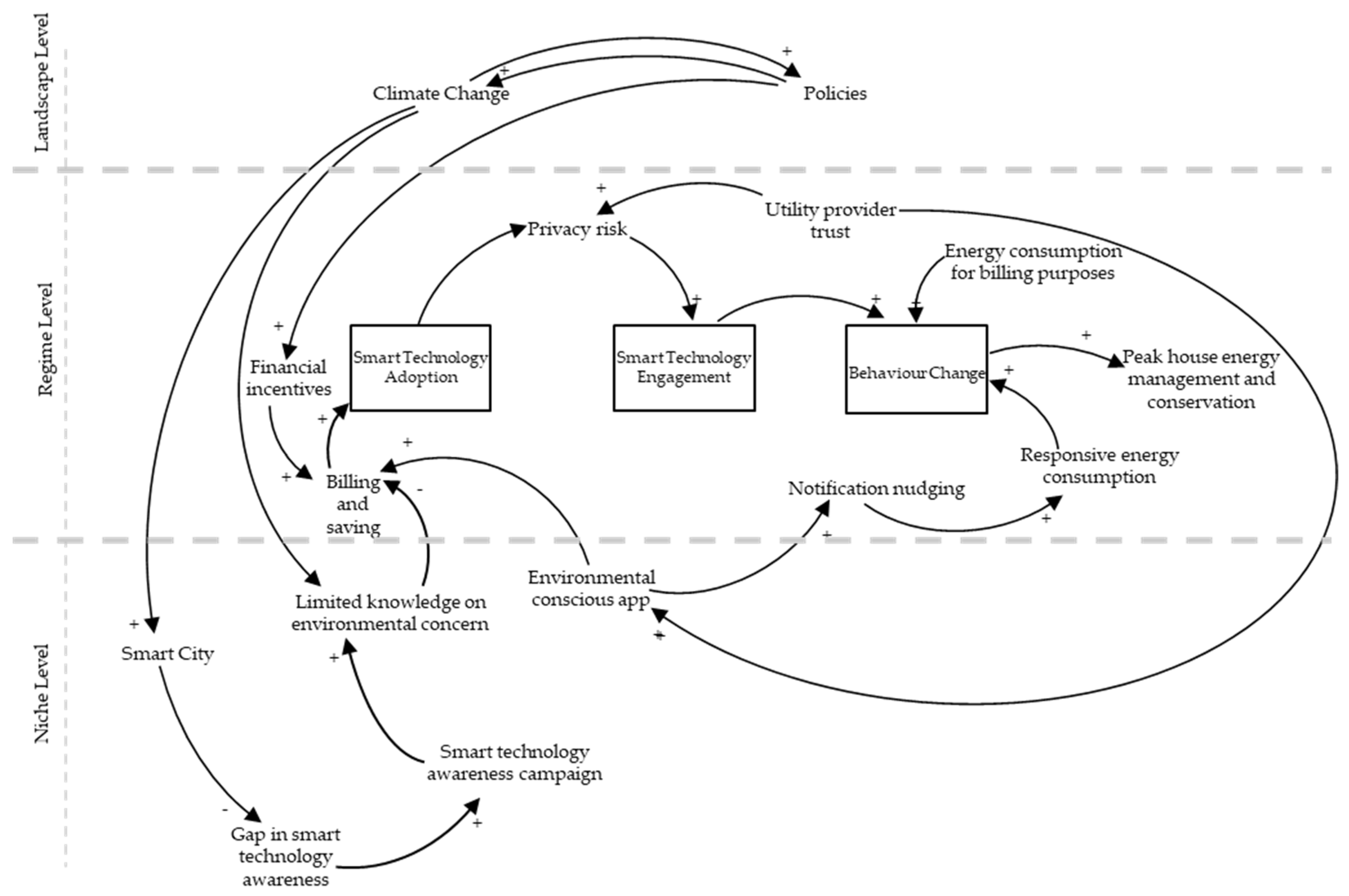 Sustainability 17 01999 g006