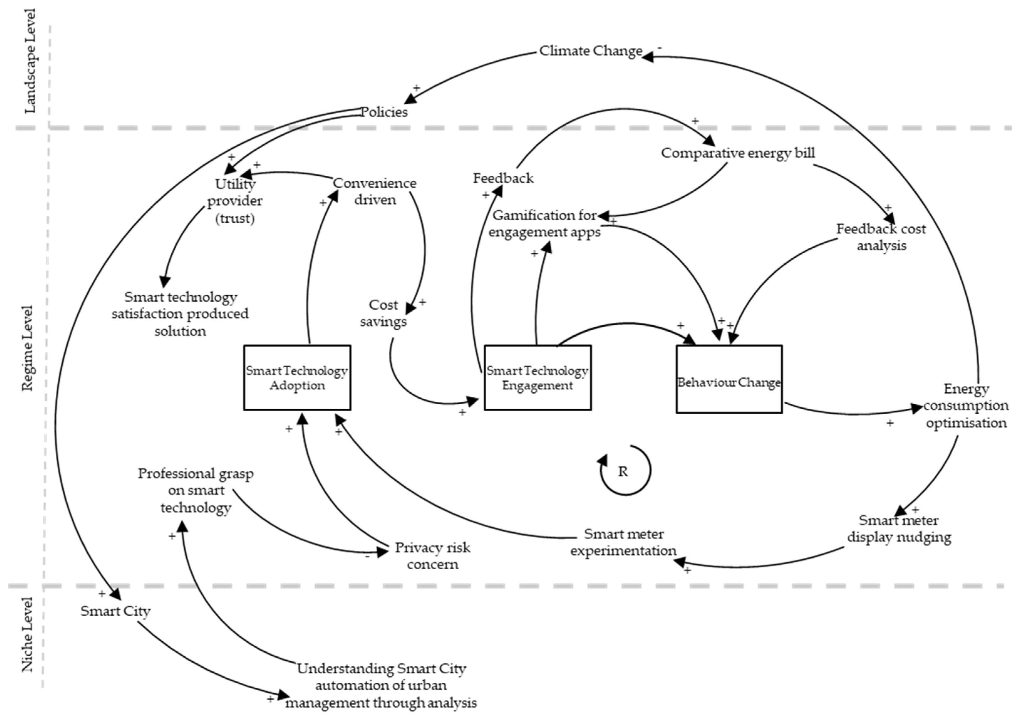 Sustainability 17 01999 g007