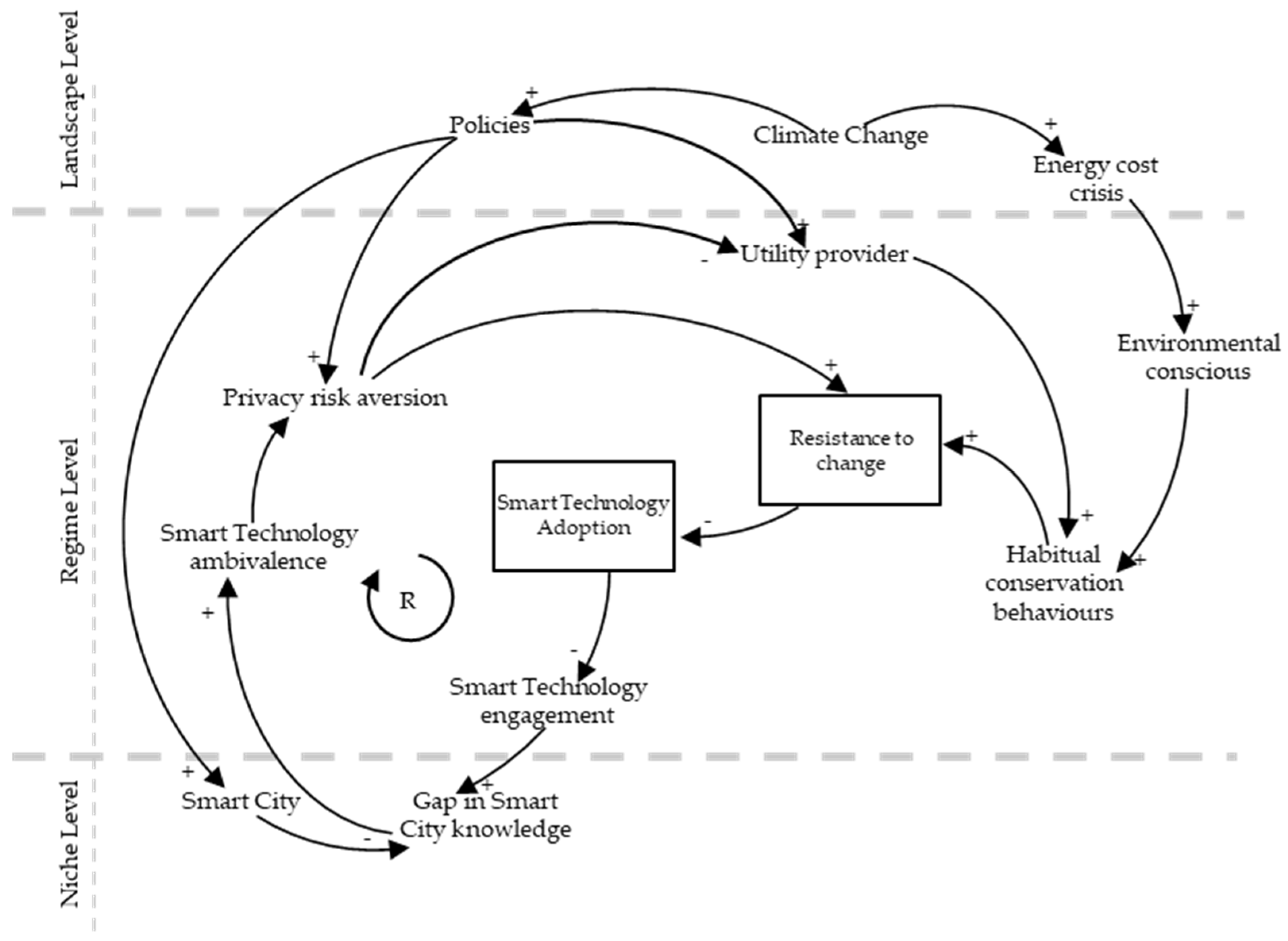 Sustainability 17 01999 g008