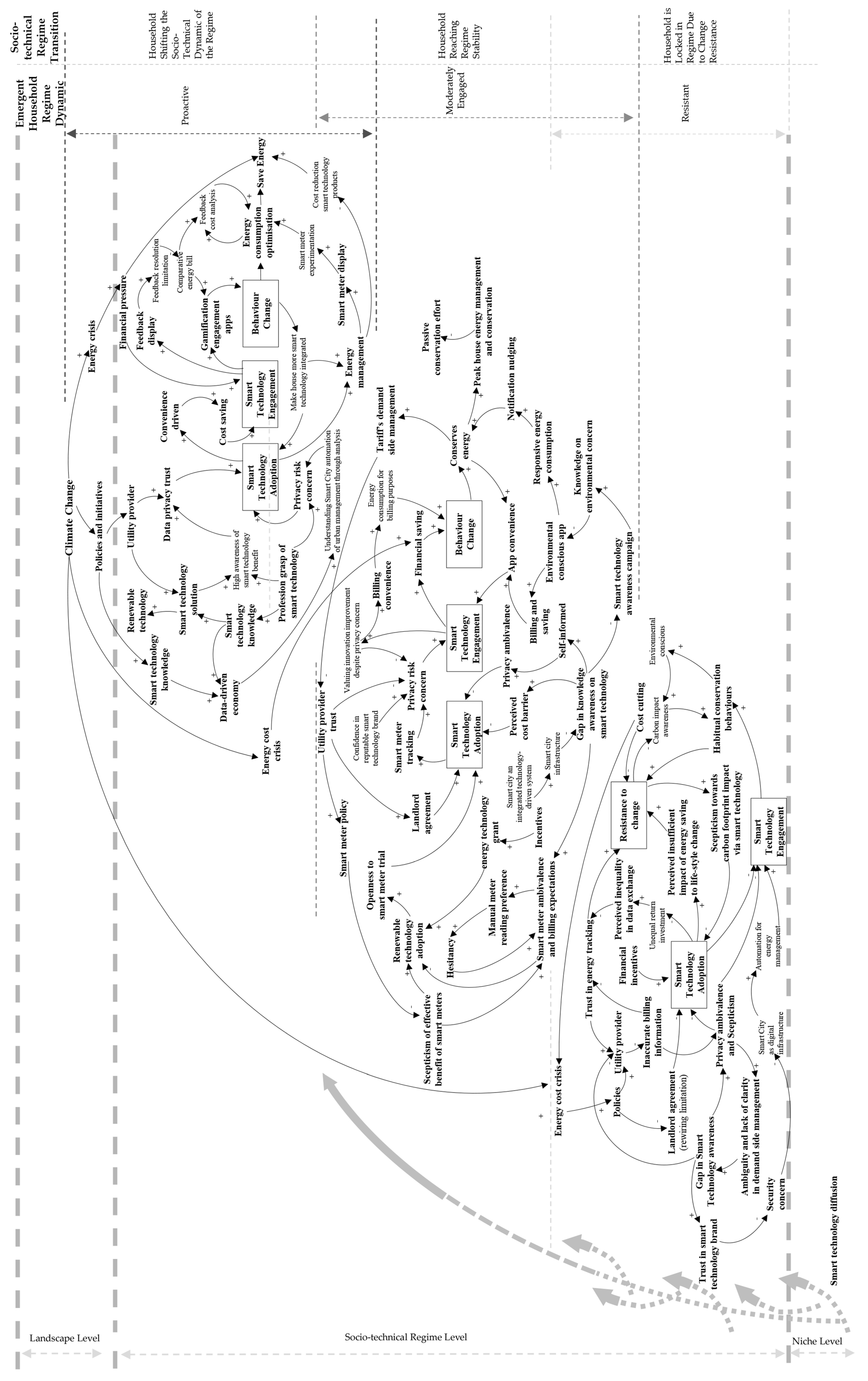 Sustainability 17 01999 g009