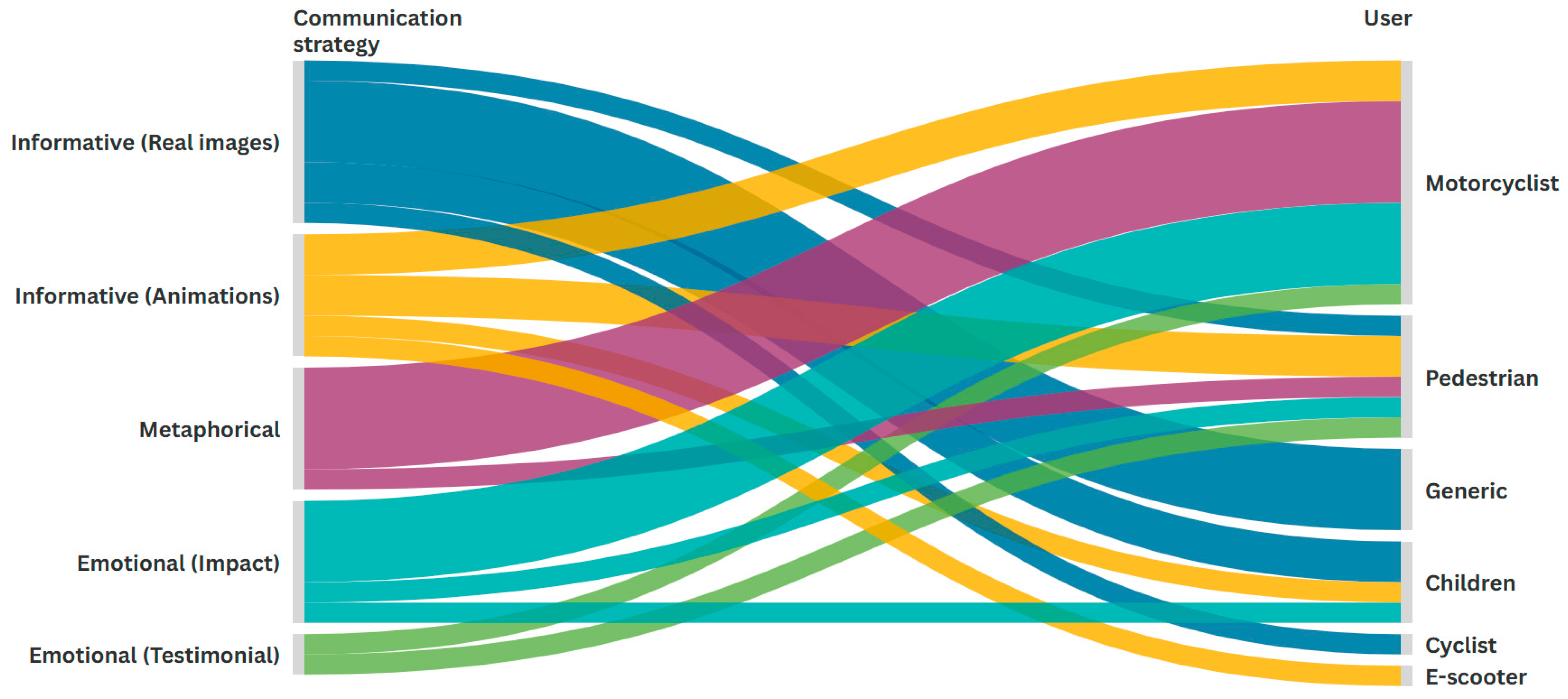 Sustainability 17 02002 g003