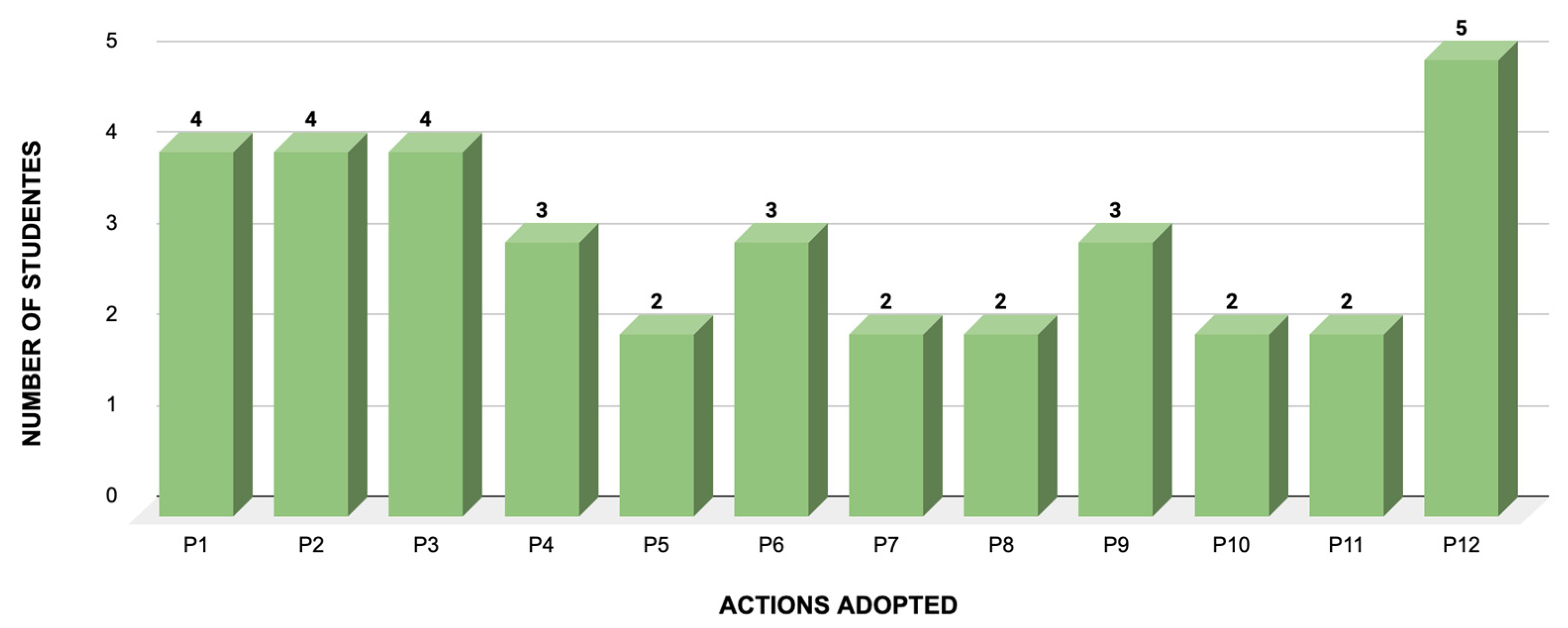 Sustainability 17 02004 g003