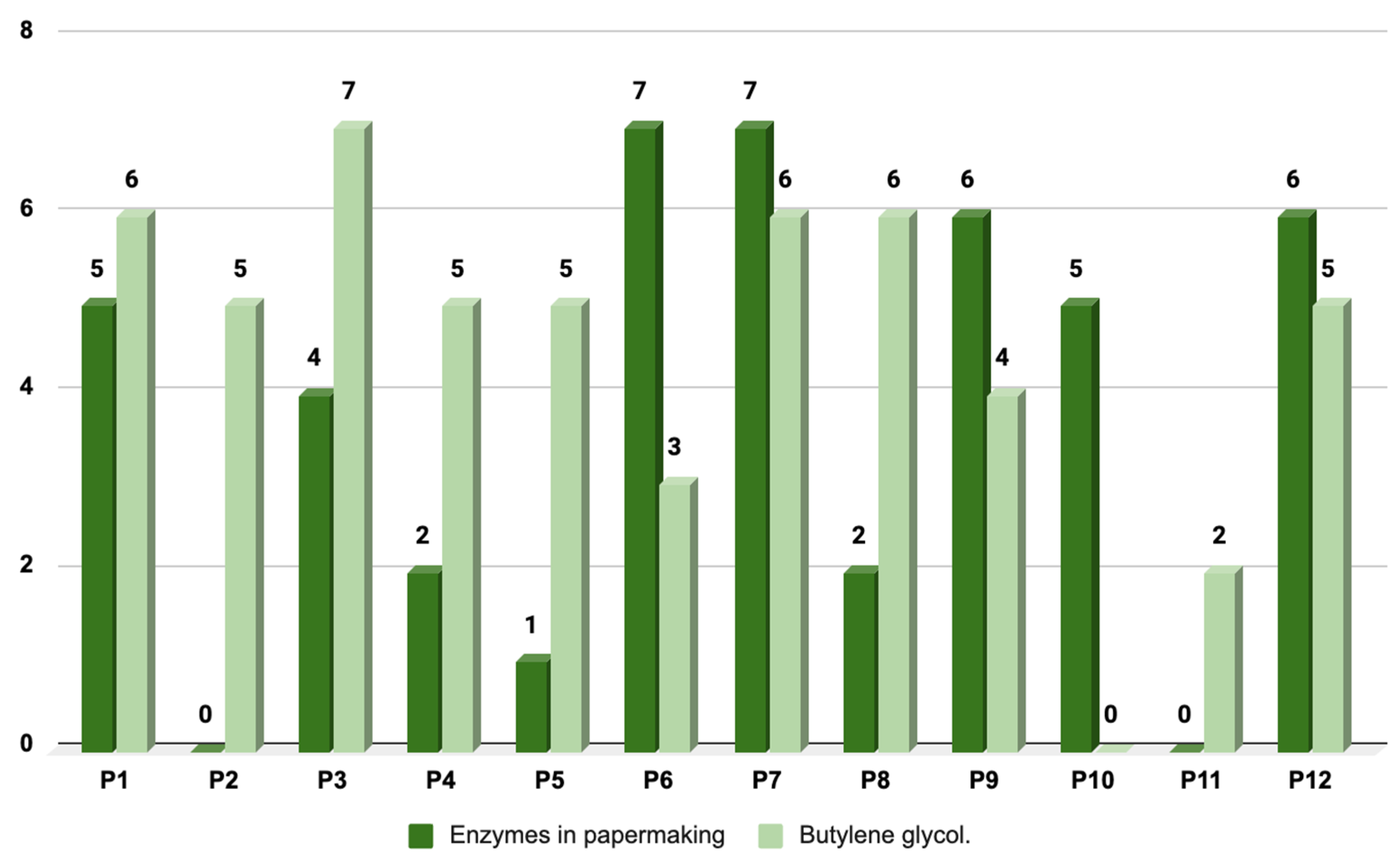 Sustainability 17 02004 g006