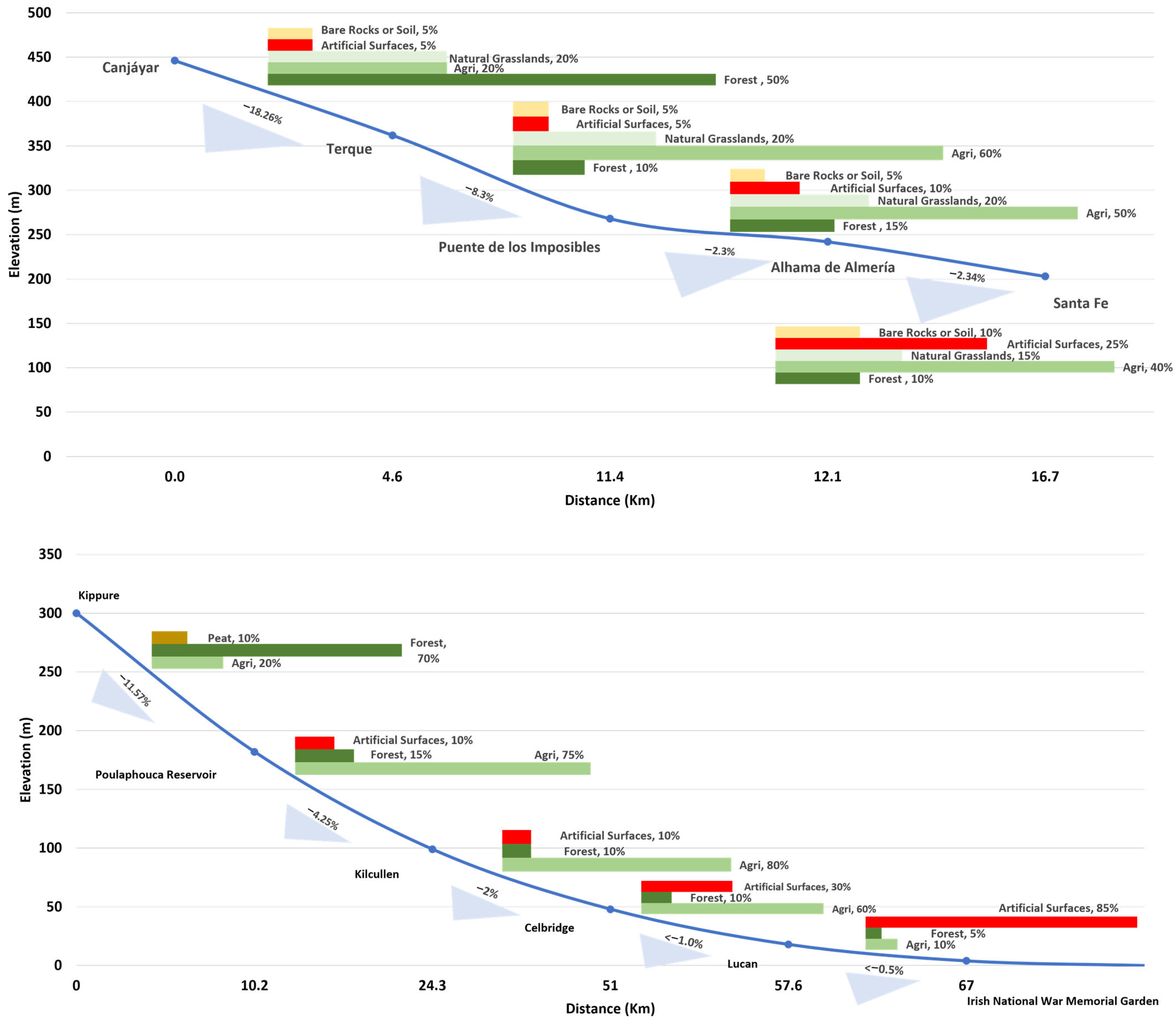 Sustainability 17 02008 g008