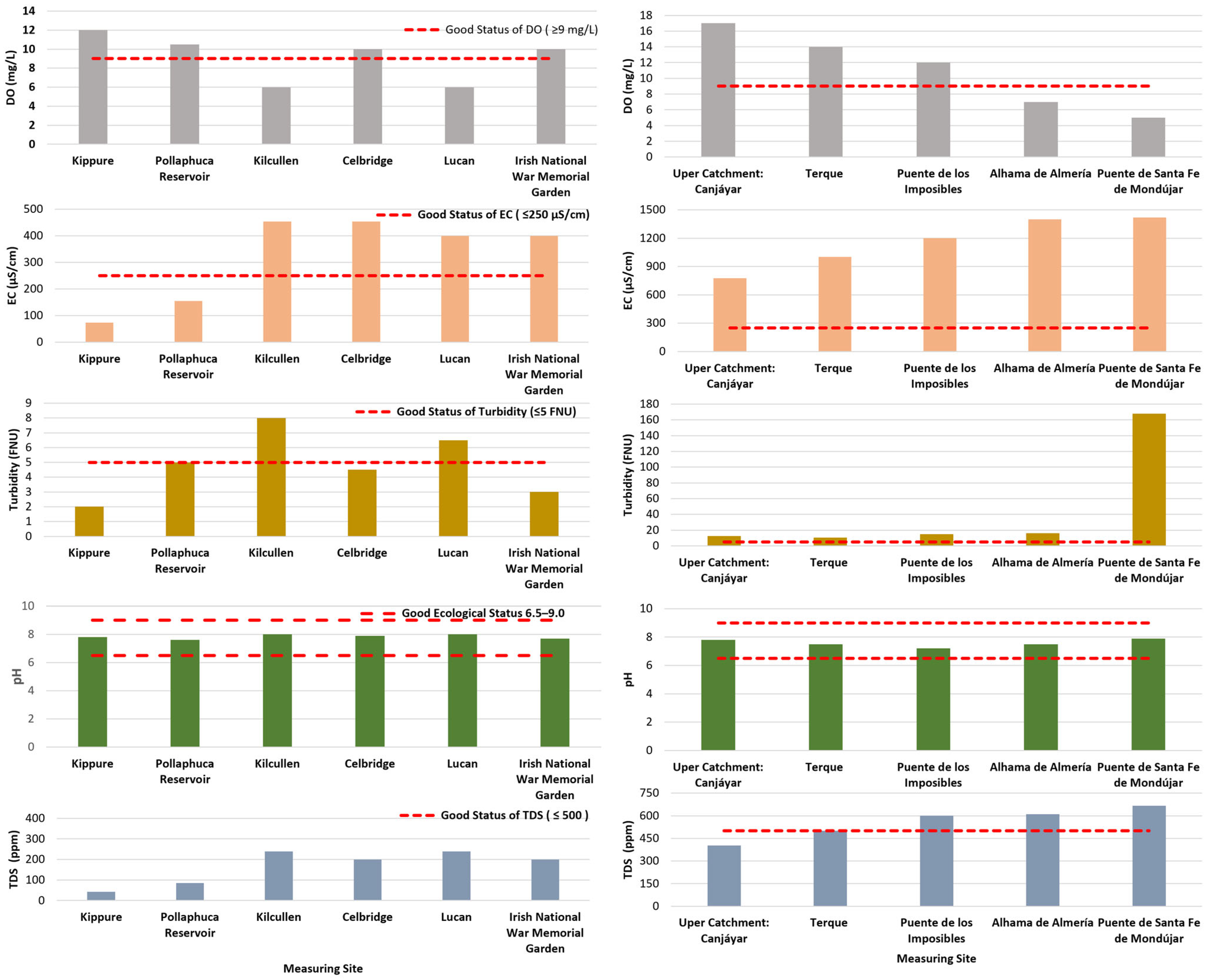 Sustainability 17 02008 g009