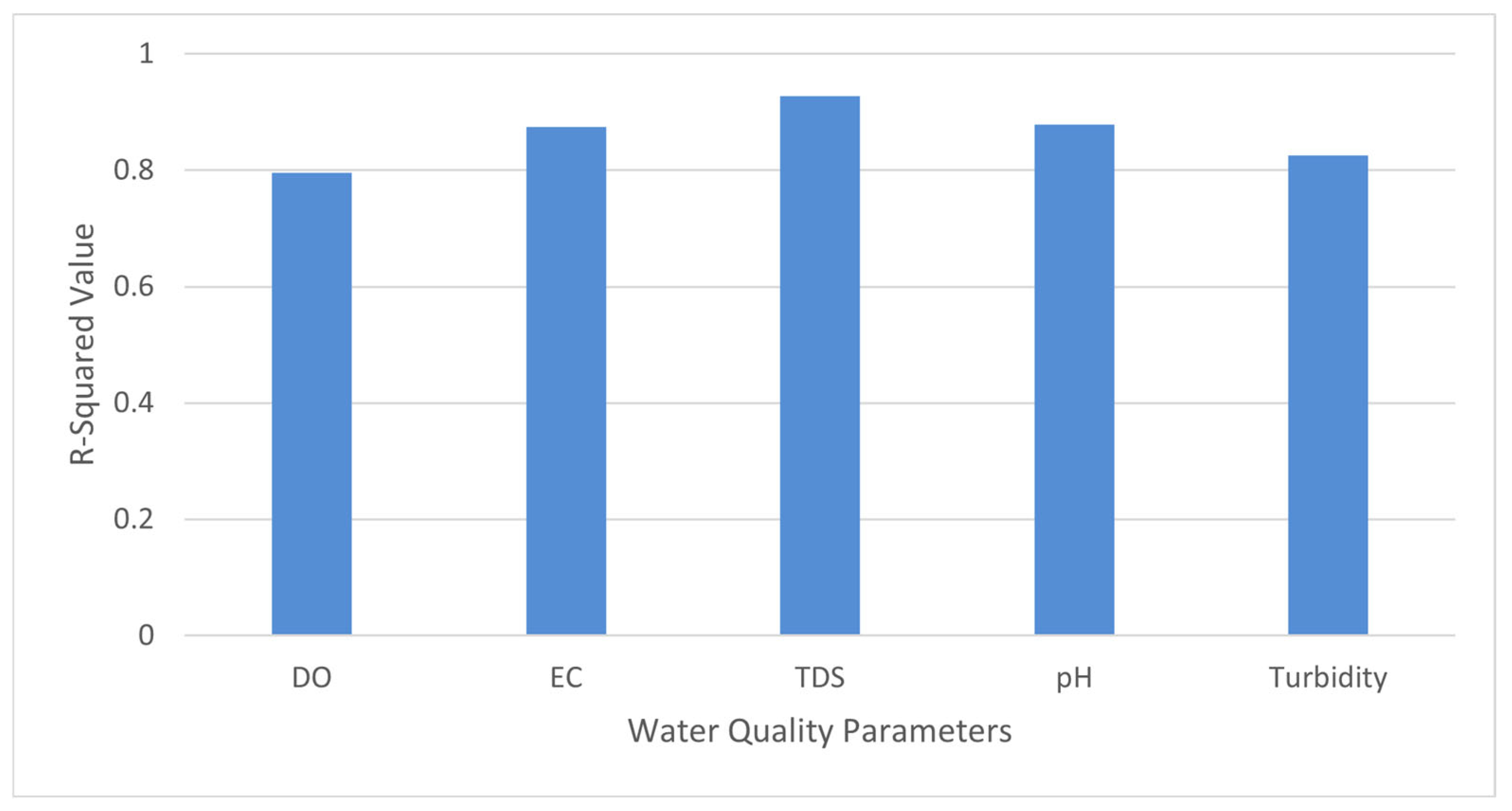 Sustainability 17 02008 g010