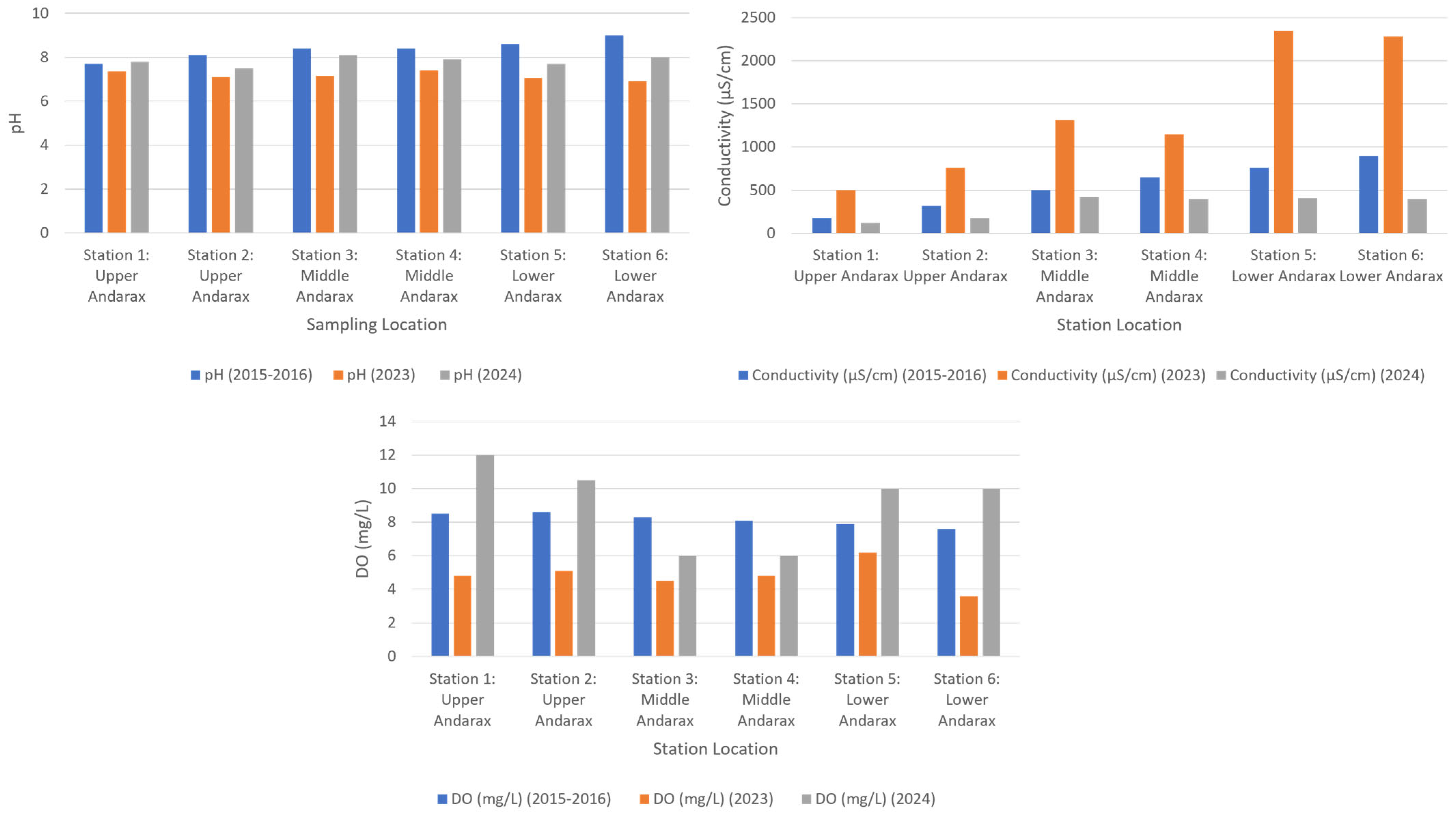 Sustainability 17 02008 g012