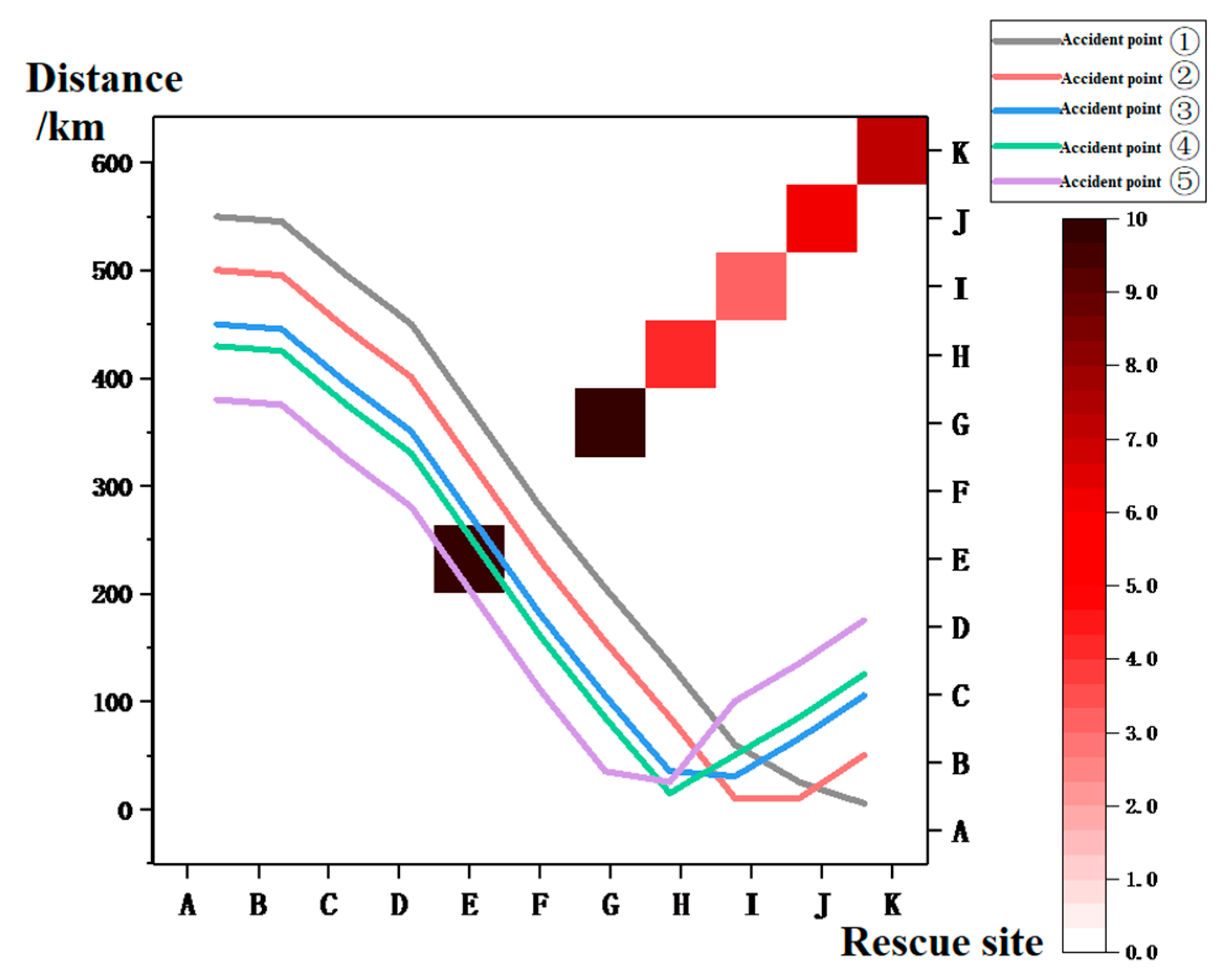 Research on Emergency Rescue Scheme Based on Multi-Objective