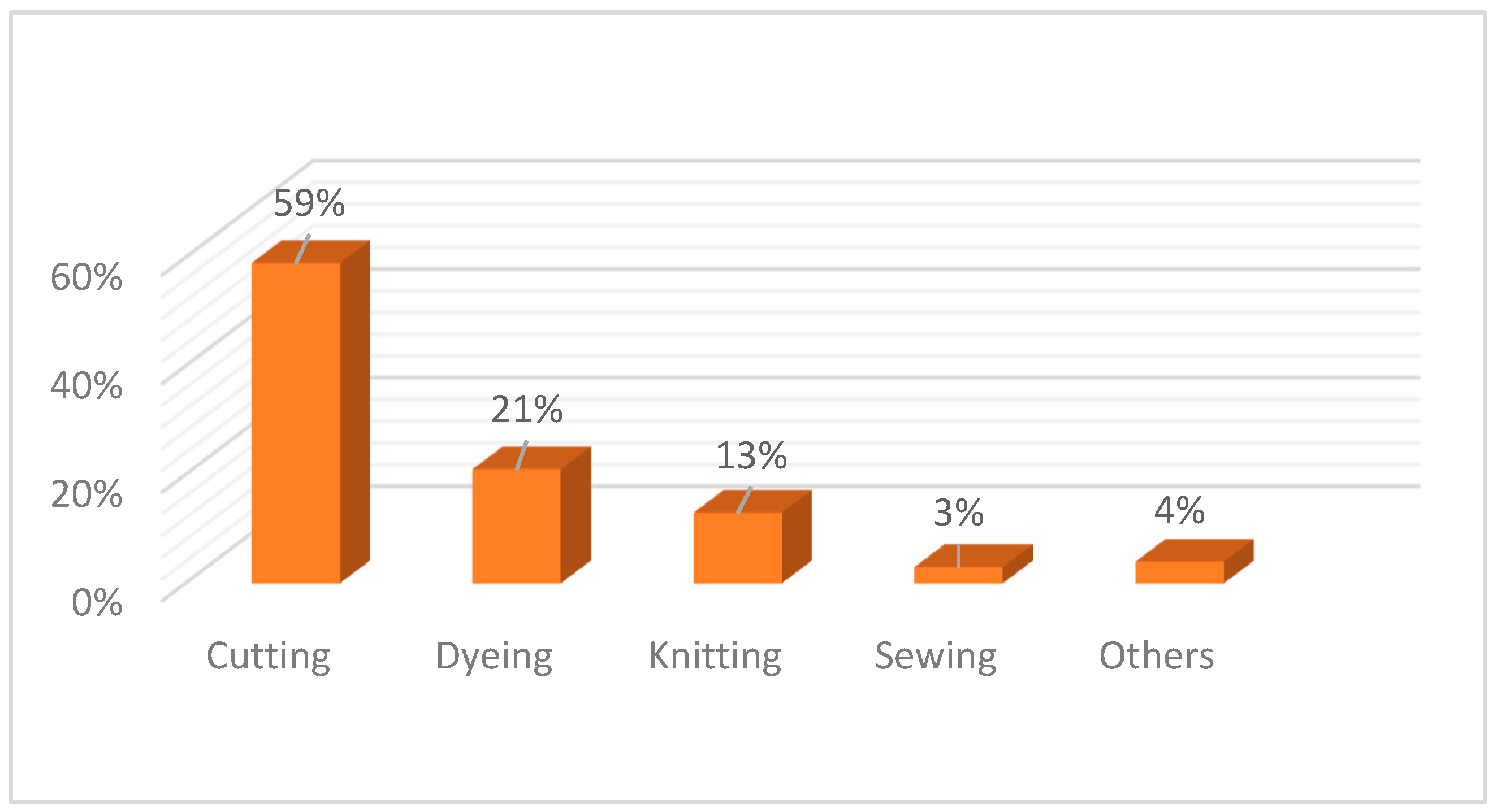 Sustainability 17 02010 g001