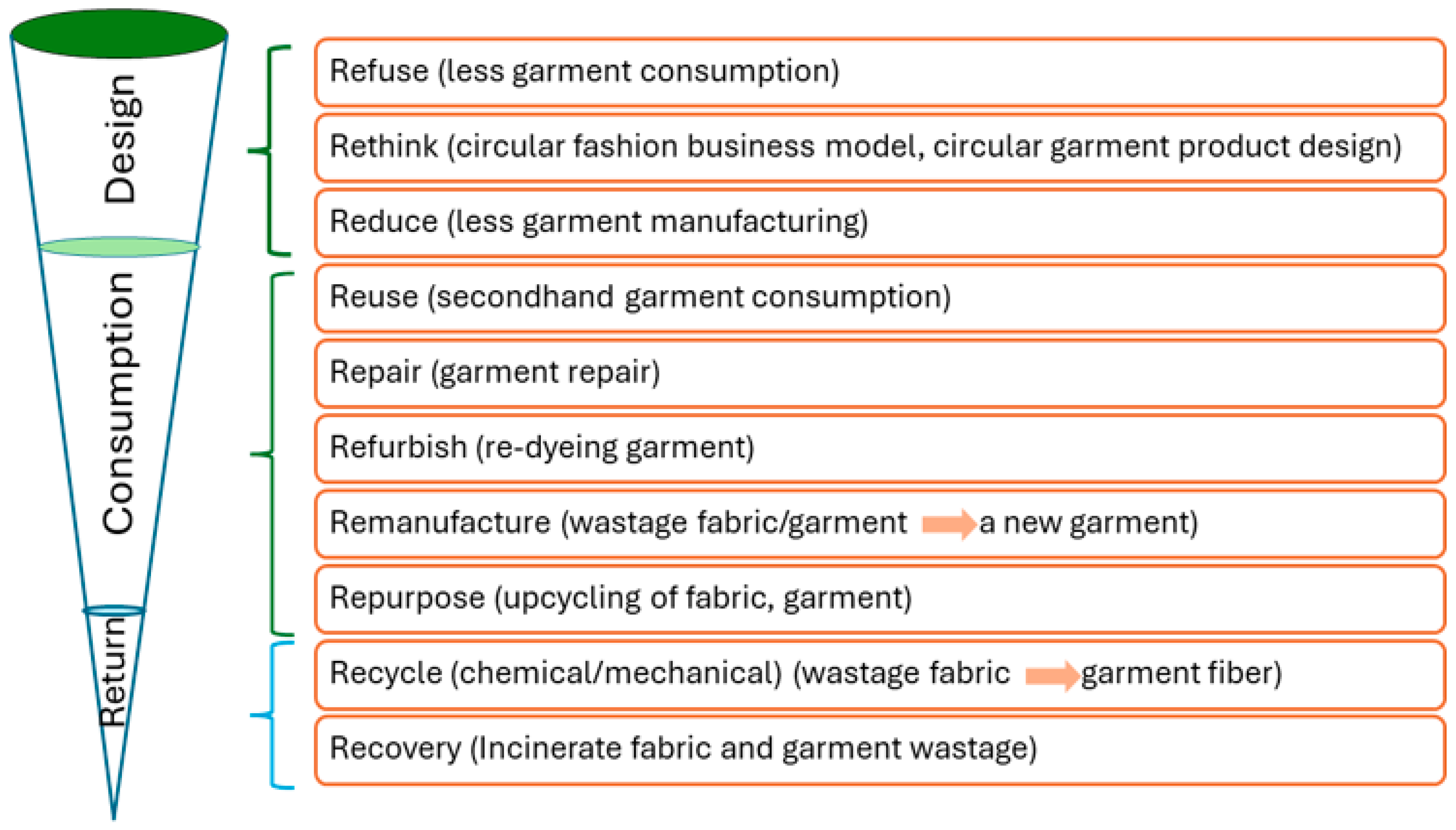 Sustainability 17 02010 g002