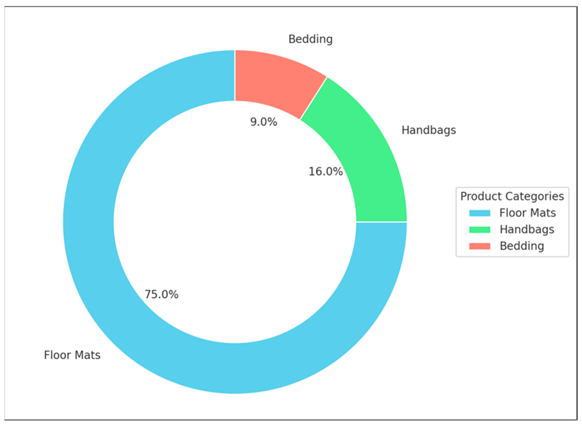 Sustainability 17 02010 g004
