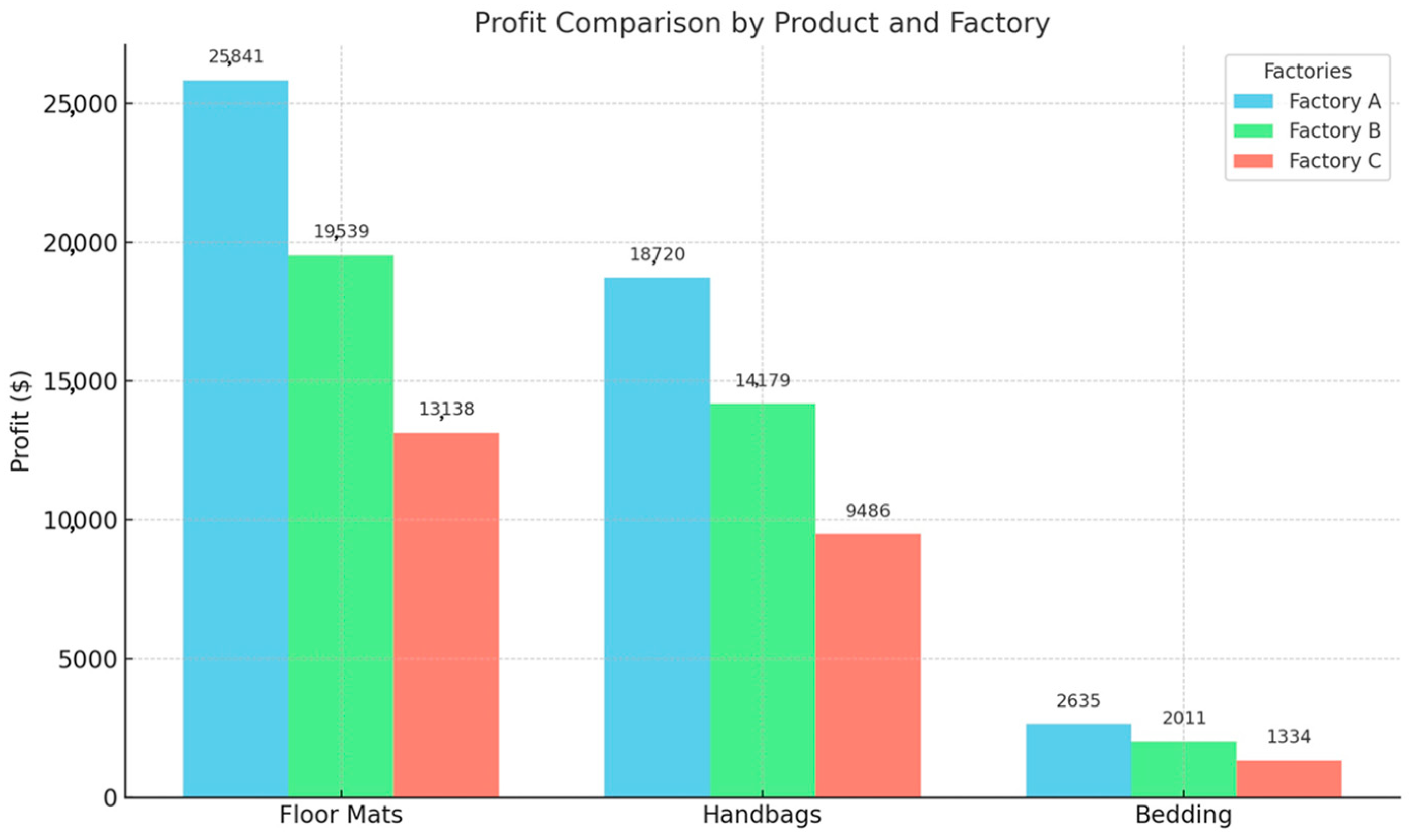 Sustainability 17 02010 g009