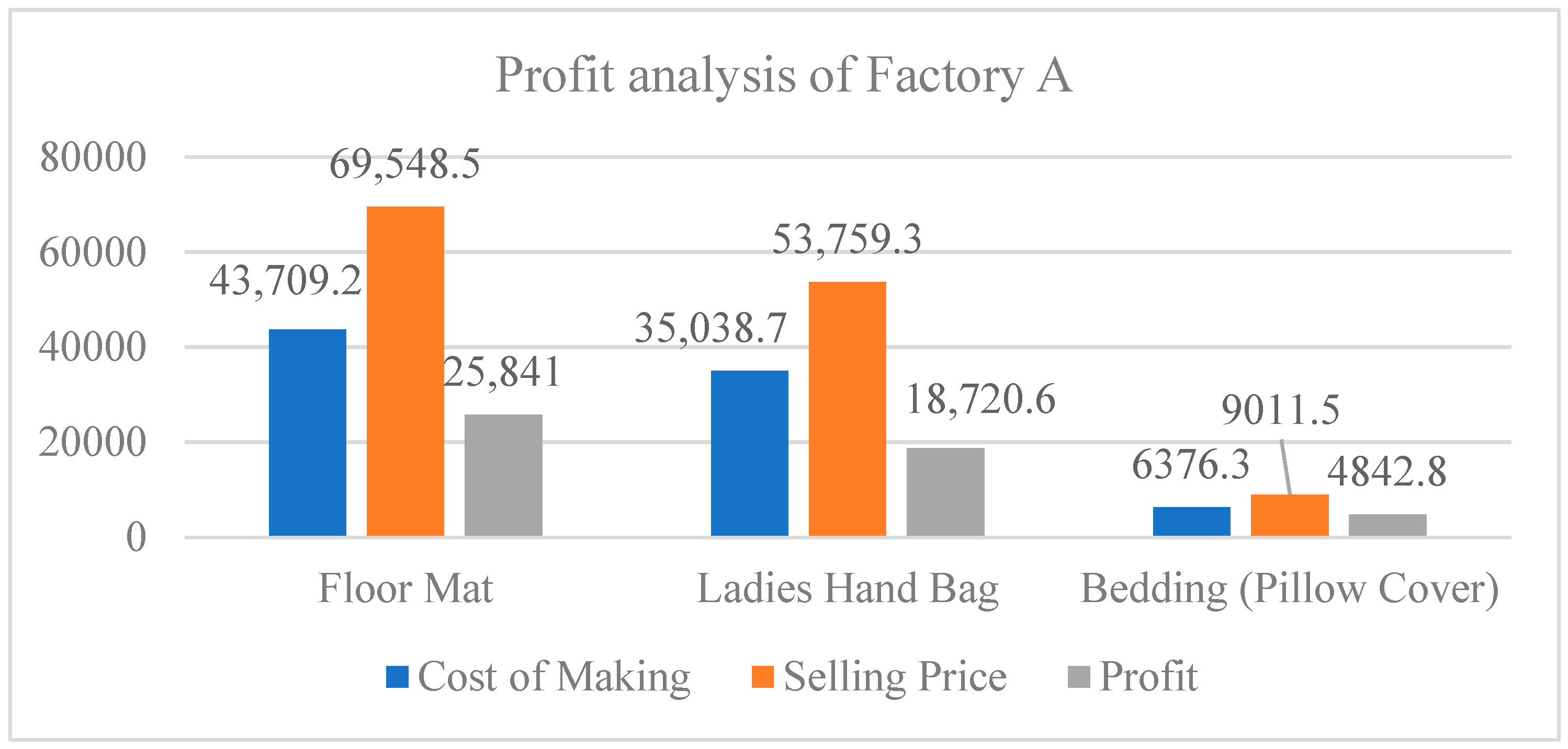 Sustainability 17 02010 g010
