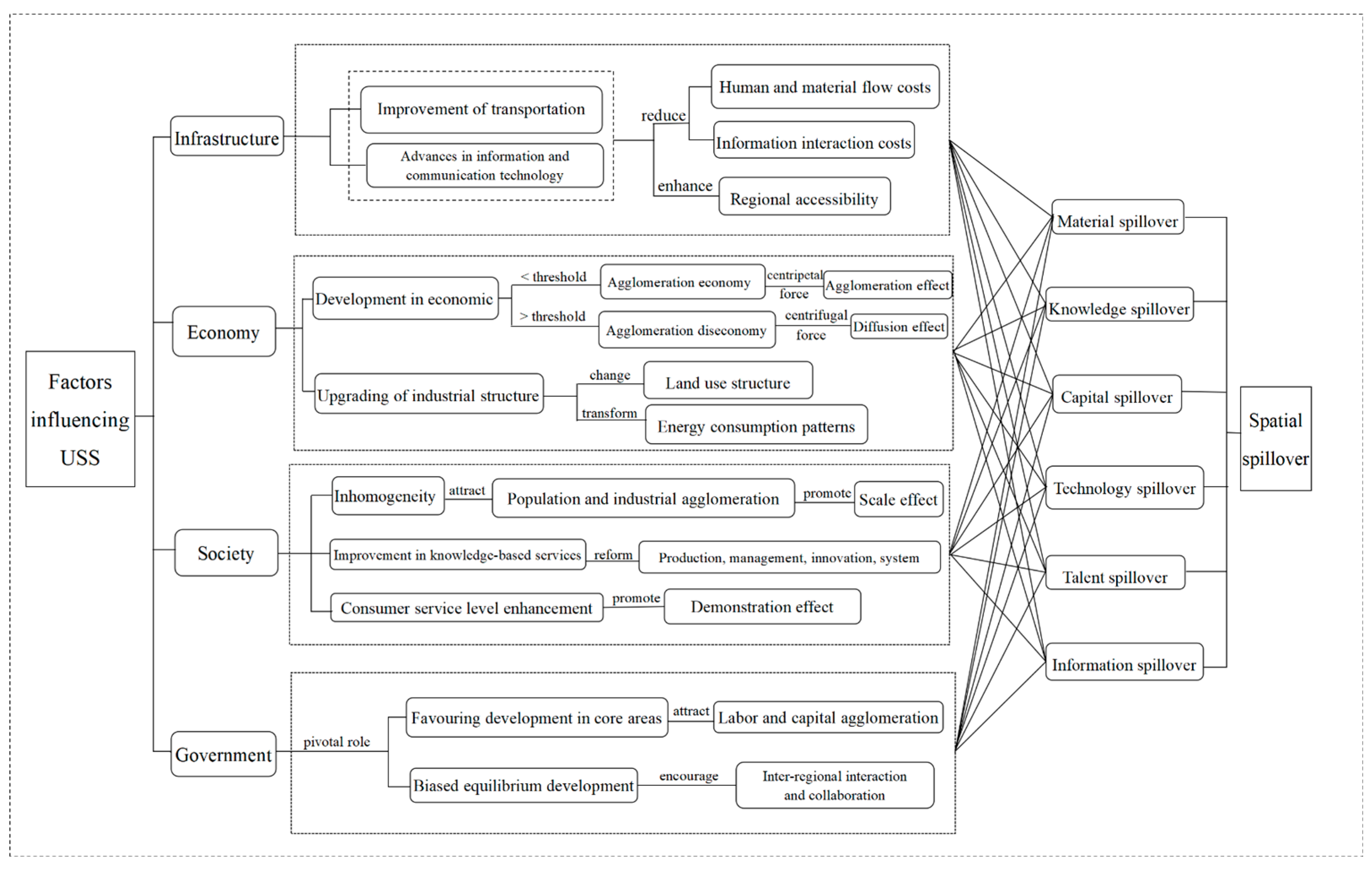 Sustainability 17 02013 g003