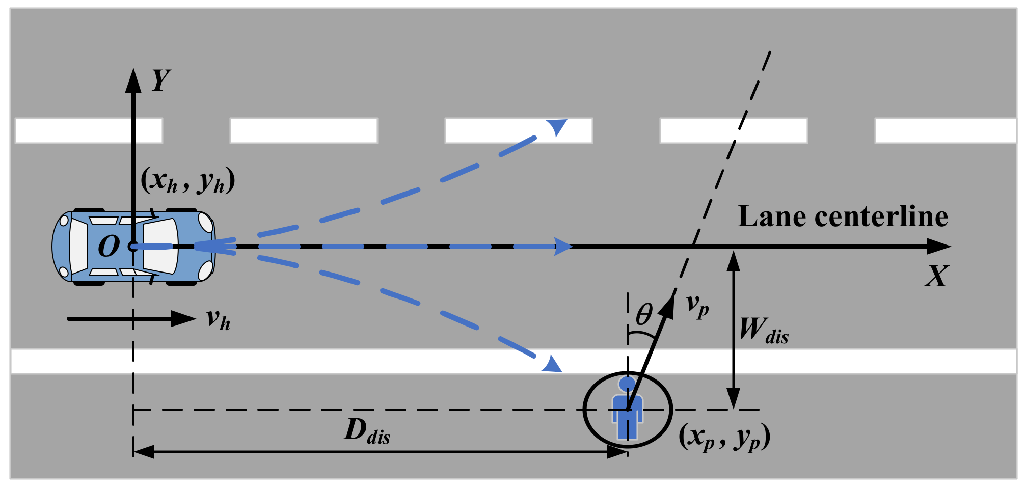 Active Collision-Avoidance Control Based on Emergency