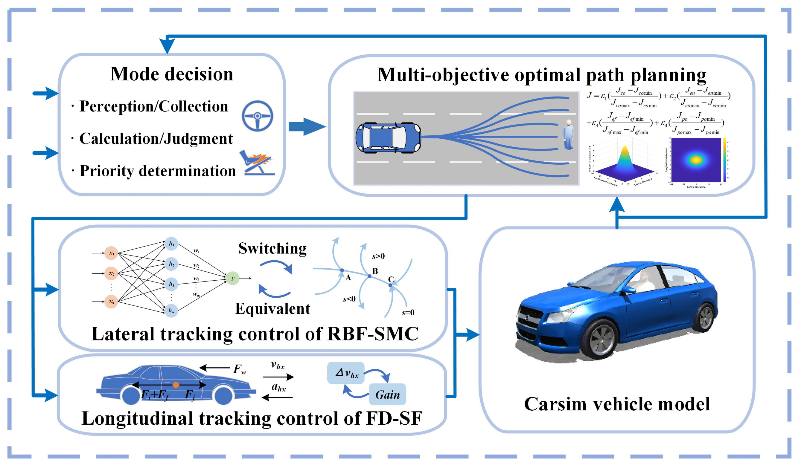 Sustainability 17 02016 g007