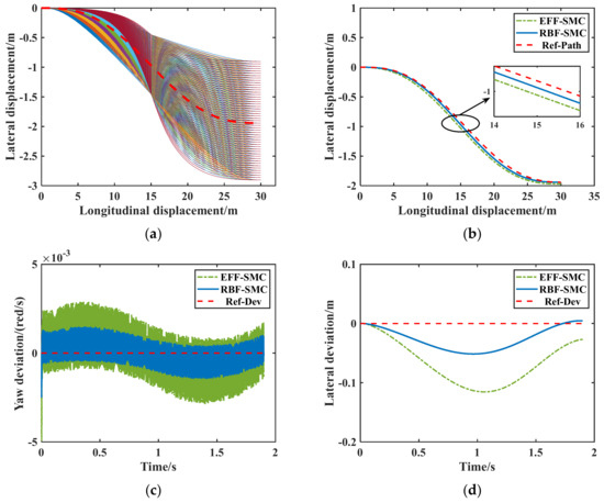 Active Collision-Avoidance Control Based on Emergency