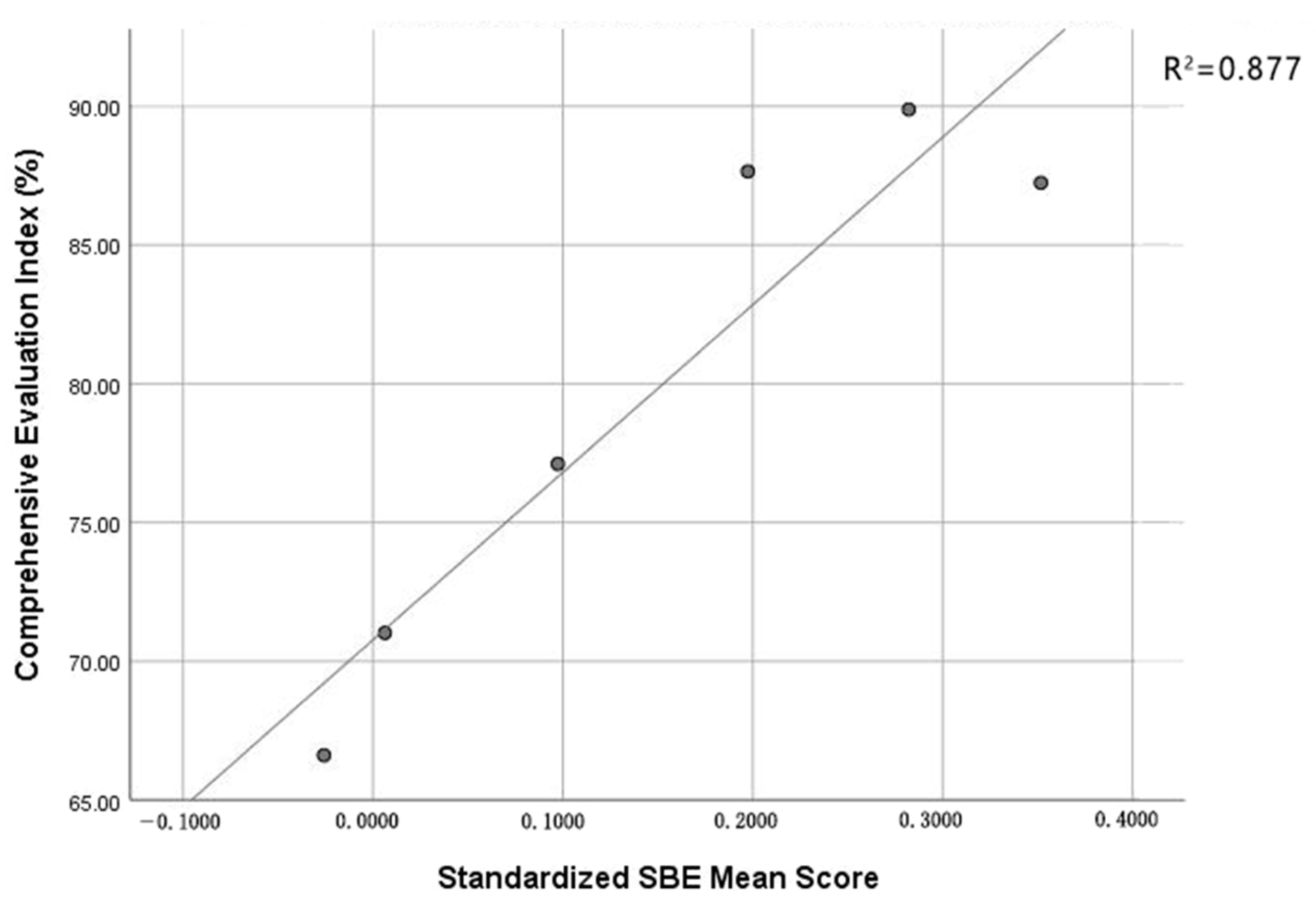 Sustainability 17 02020 g004