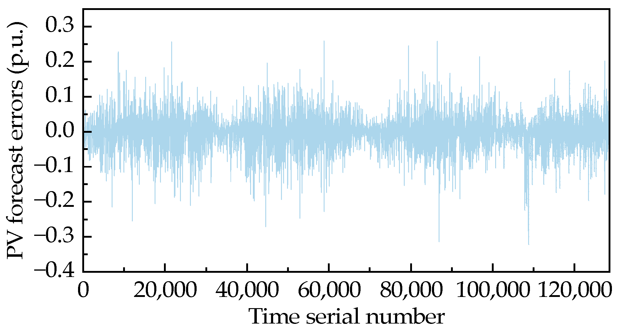 Sustainability 17 02022 g001