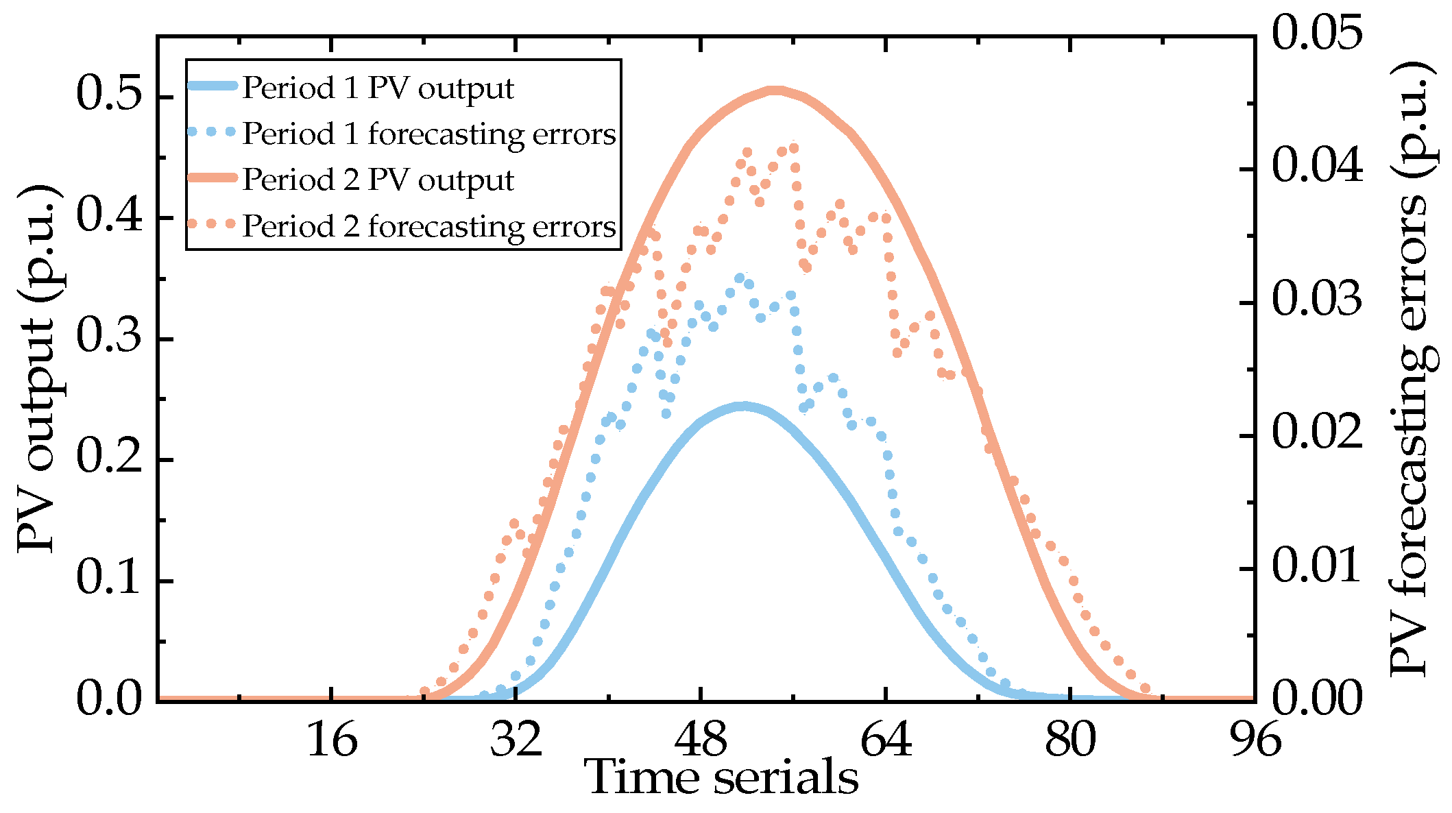 Sustainability 17 02022 g002