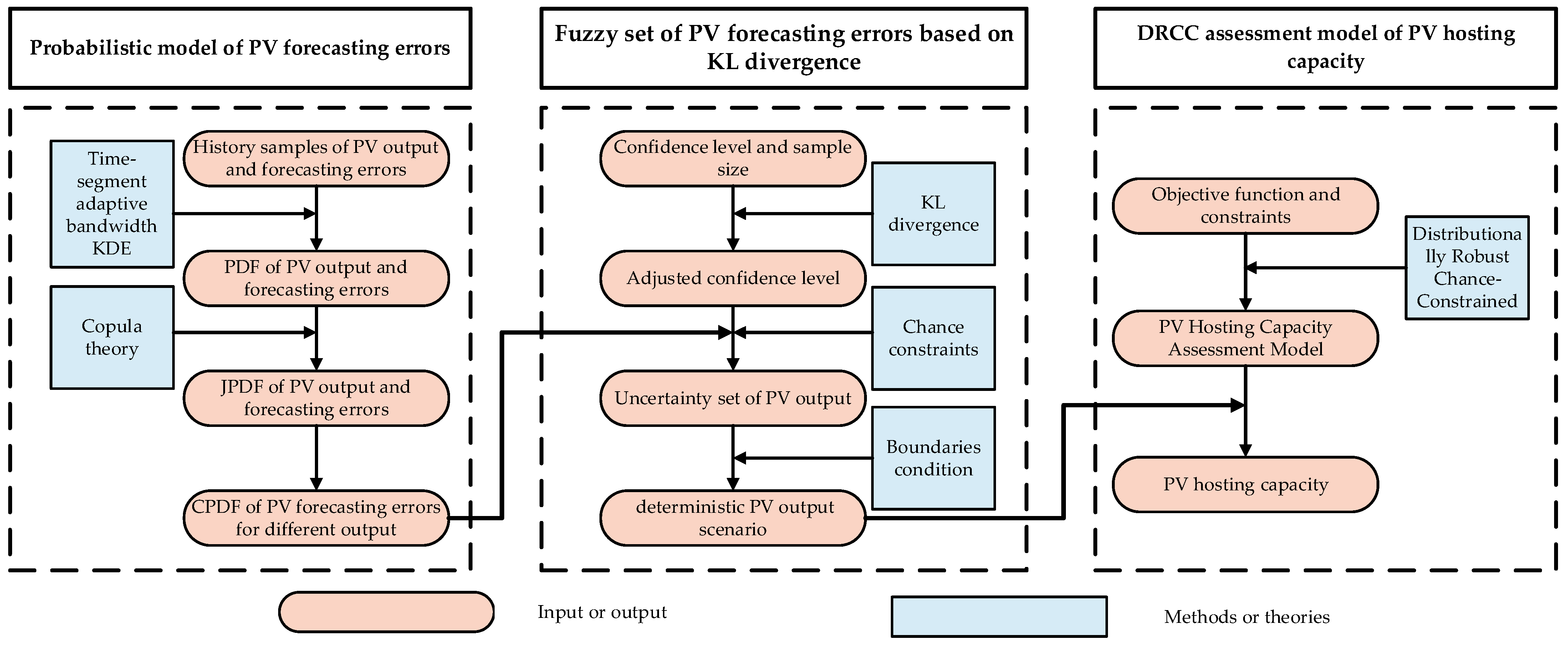 Sustainability 17 02022 g003